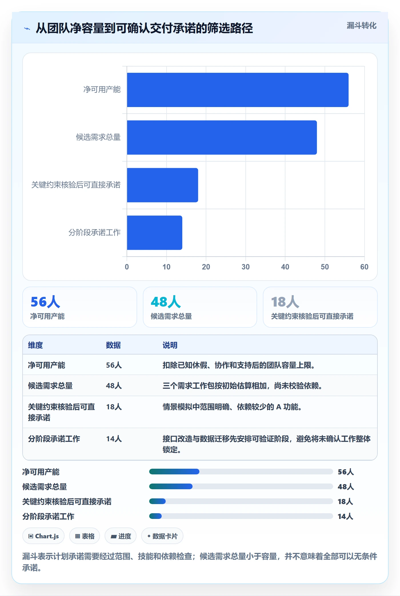 工作量最佳实践:研发团队人力资源计划入门指南,常见问题