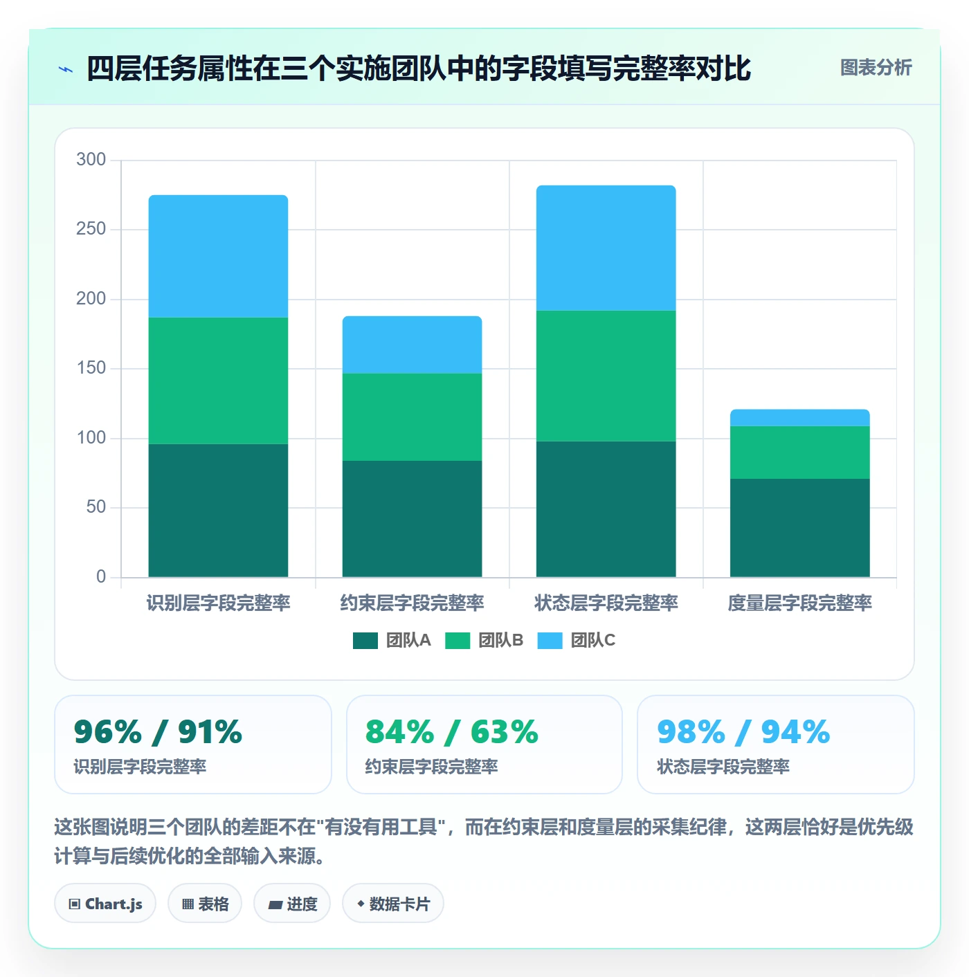 优先级管理指南:实施团队如何做好任务属性,数据分析全流程