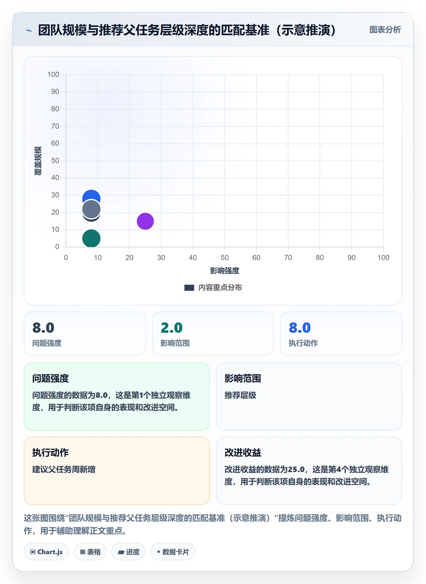 任务管理父任务全流程:产品经理协同管理与一文讲清