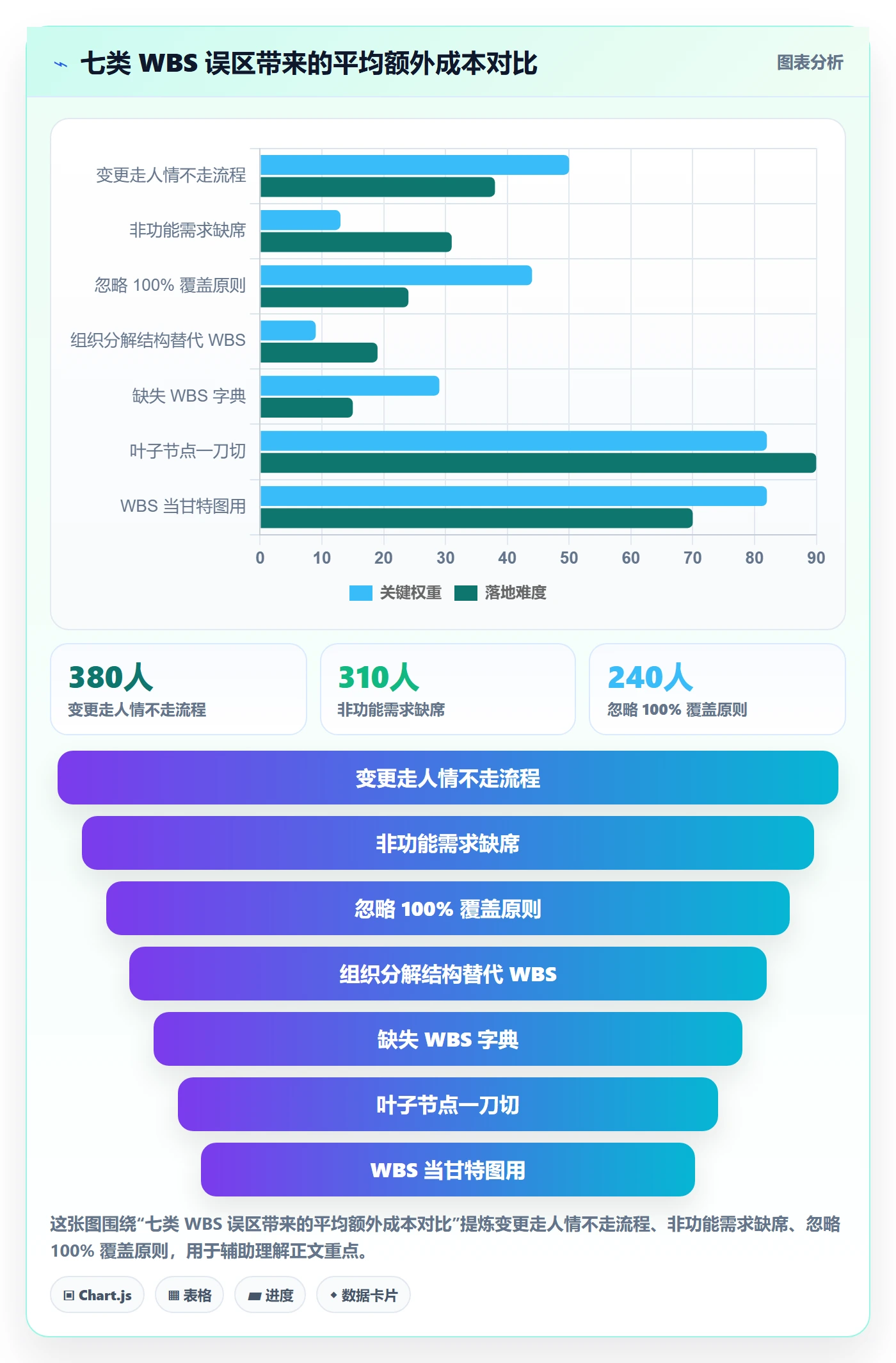 项目范围WBS全流程:研发团队最佳实践与一文讲清
