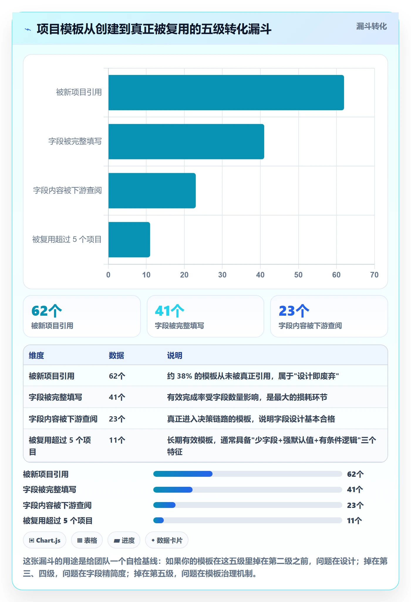 项目模板模板阶段教程:项目成员效率提升,避坑指南