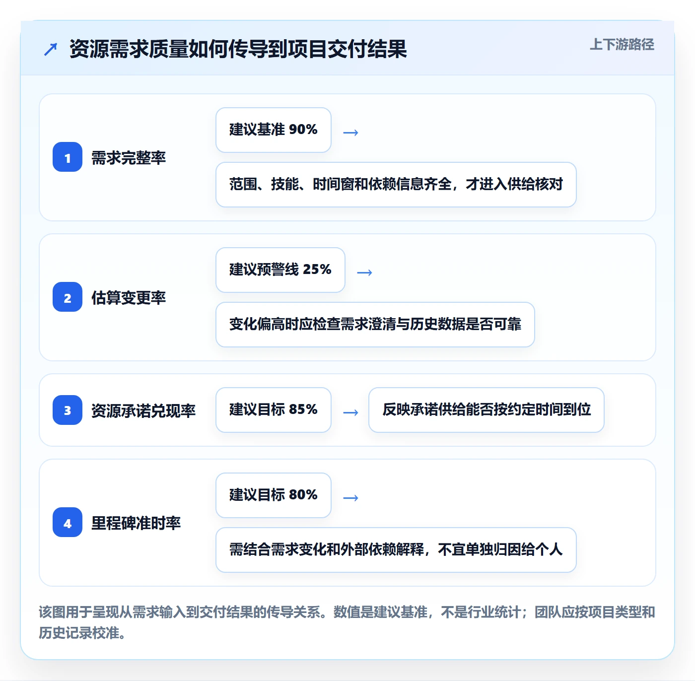 资源占用流程与规范：项目负责人资源管理流程优化关键指标