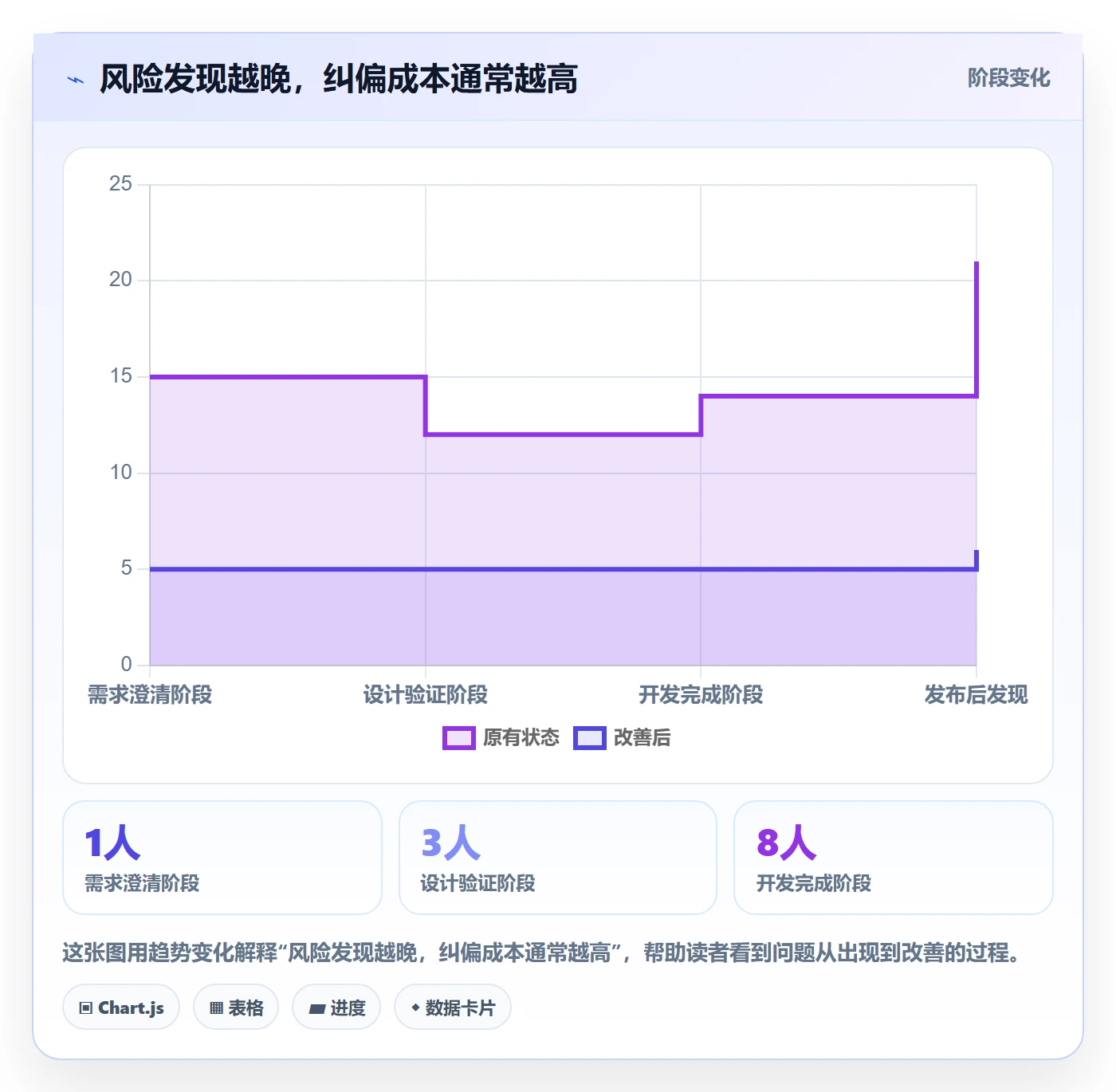 Task管理方法大全:项目经理敏捷项目风险控制落地清单