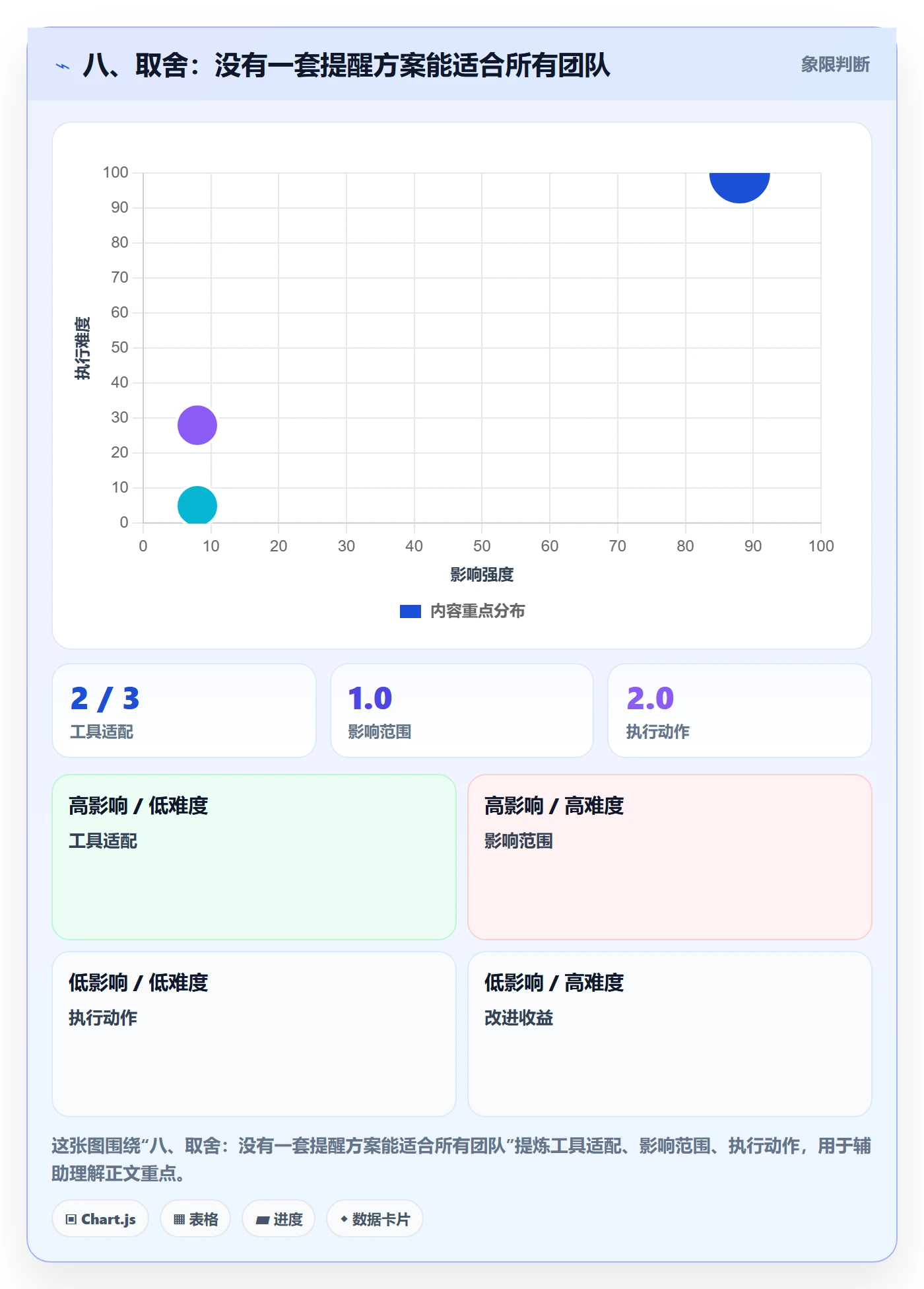 八、取舍:没有一套提醒方案能适合所有团队