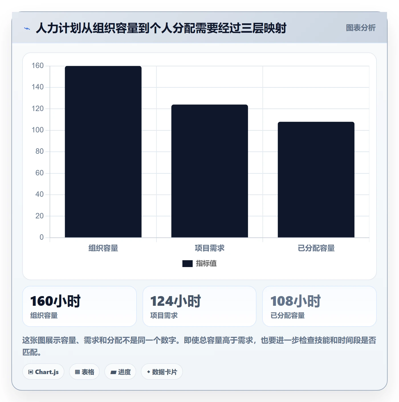 投入比例怎么做？项目成员制度设计：人力资源计划从0到1