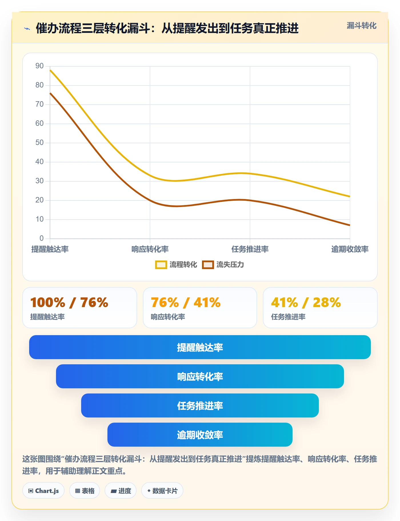 催办流程与规范：企业管理者任务提醒流程优化关键指标