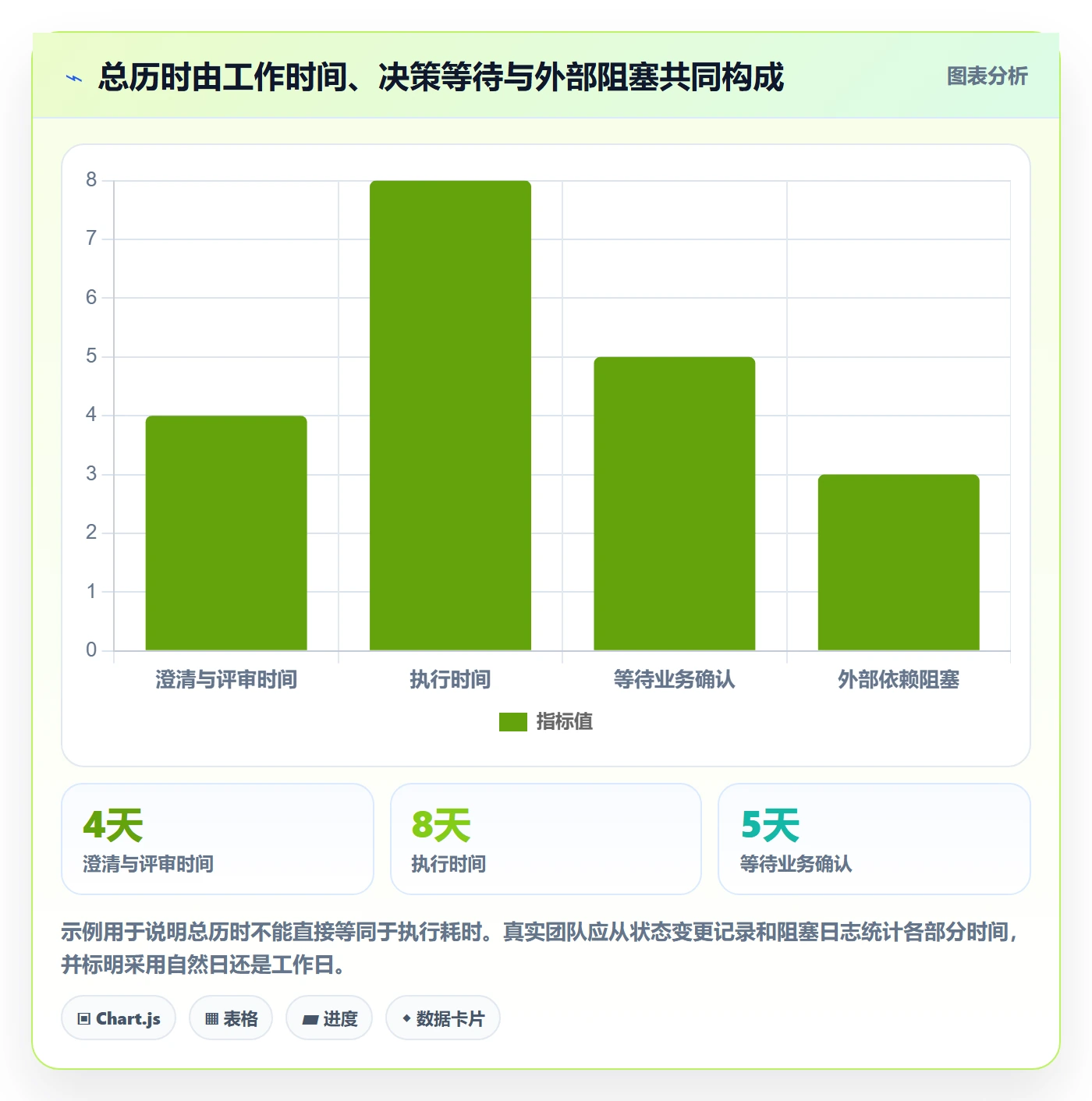 需求状态管理方法大全:项目经理需求管理协同管理落地清单