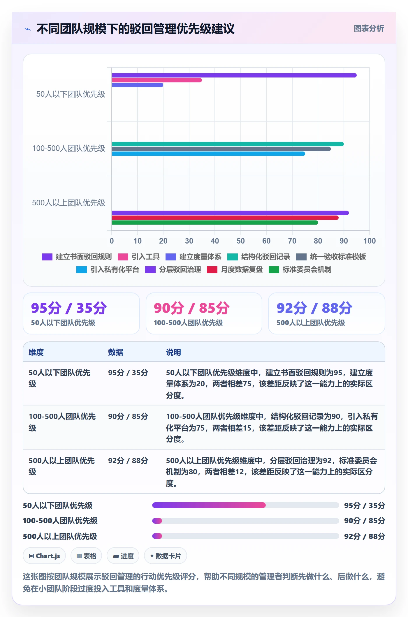 驳回管理指南:企业管理者如何做好任务验收,实操方法全流程