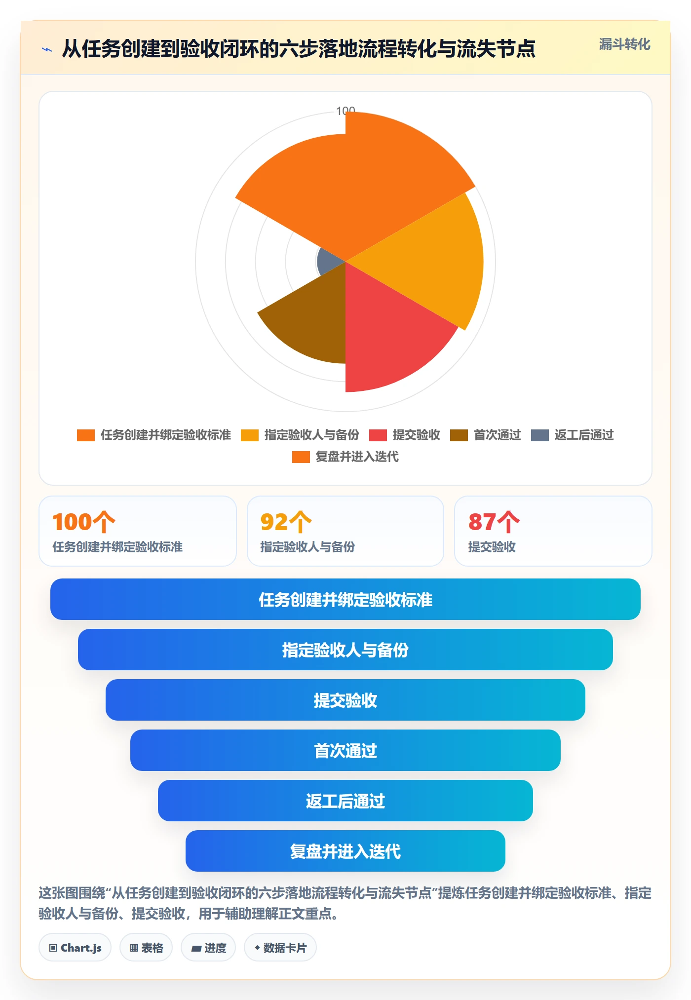 验收怎么做？研发团队制度设计：任务验收从0到1