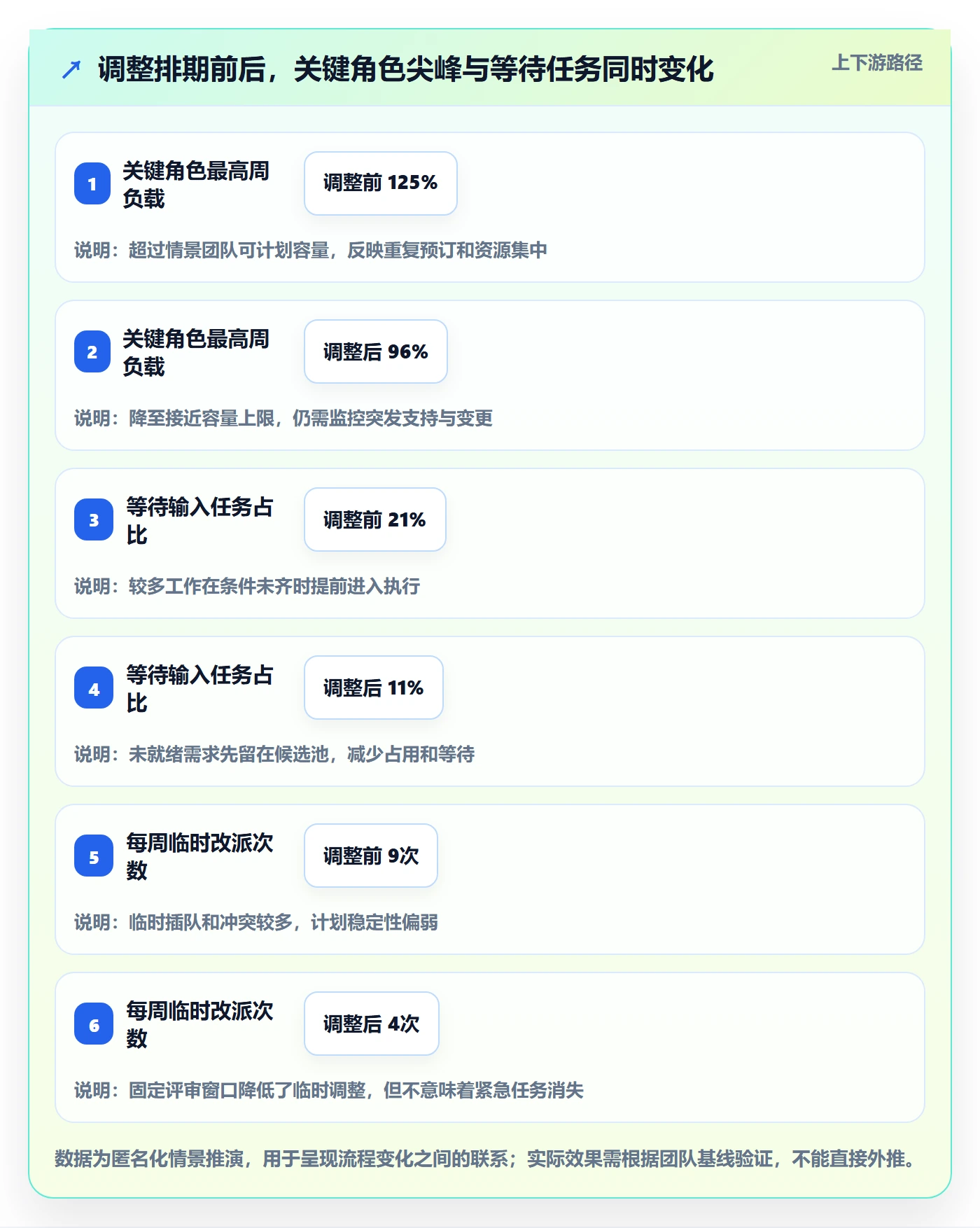 资源负载空闲资源教程:项目负责人流程优化,避坑指南