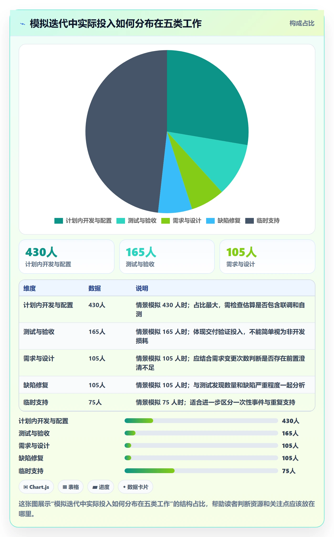 任务工时怎么做?项目成员最佳实践:工时表从0到1