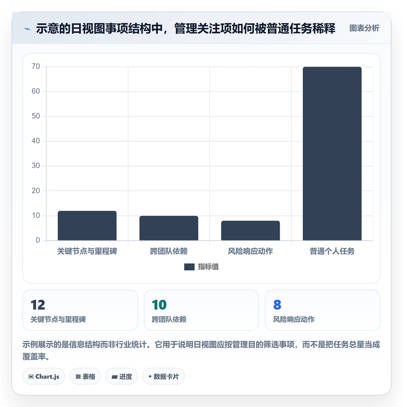 日视图管理指南:PMO如何做好日历视图,风险控制全流程