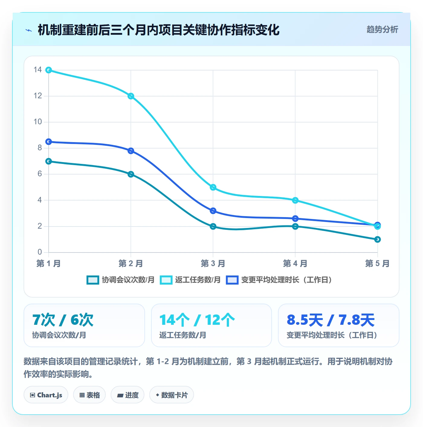 计划调整怎么做?跨部门团队最佳实践:项目规划从0到1