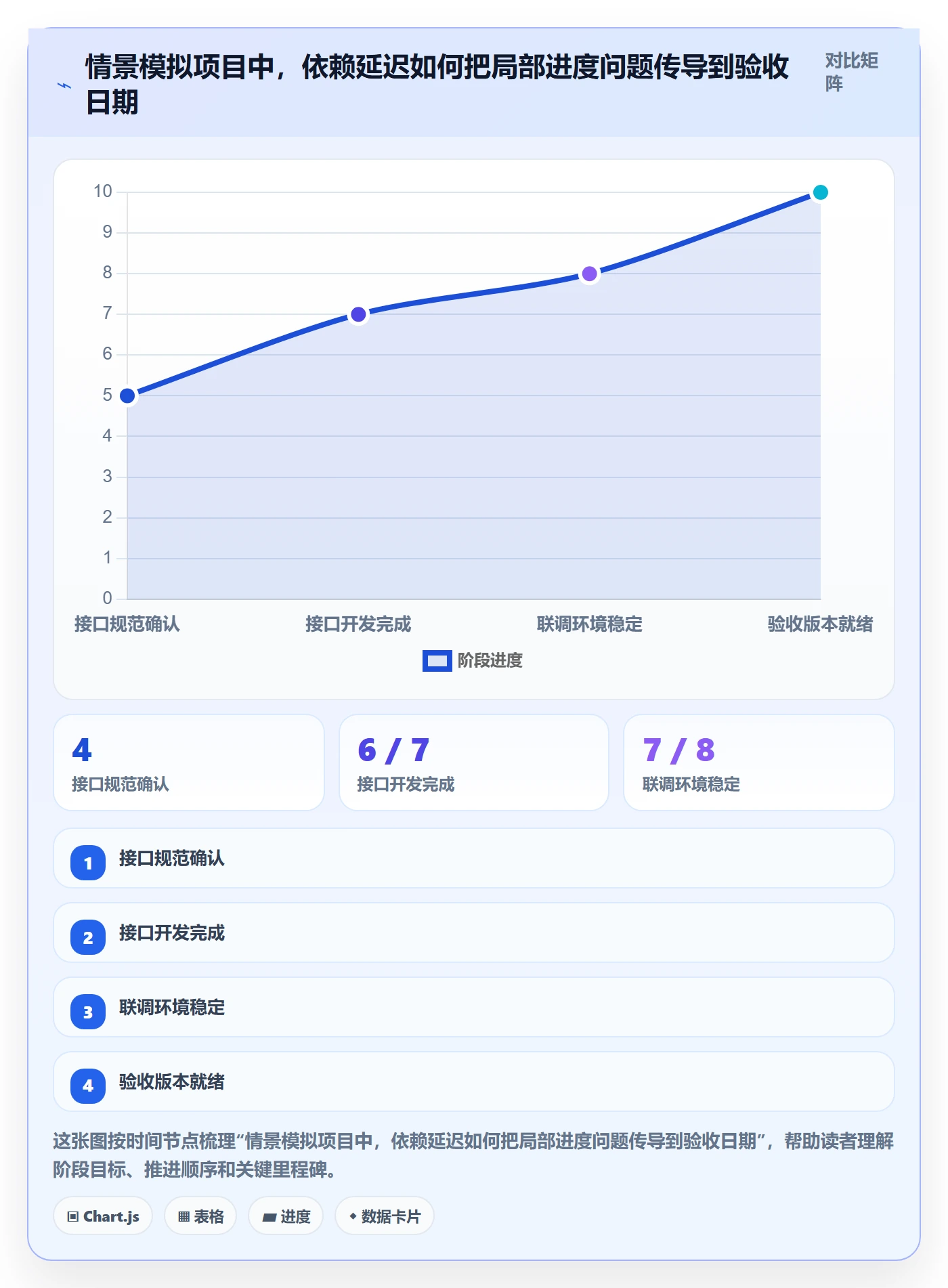 进度跟踪进度日志全流程：管理层协同管理与一文讲清