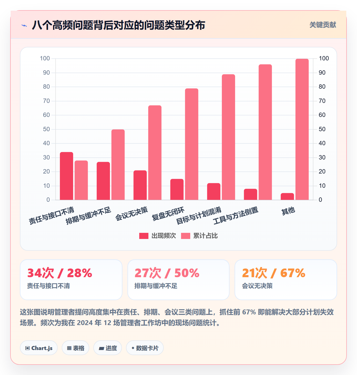 工作计划最佳实践:企业管理者项目规划实操方法,常见问题