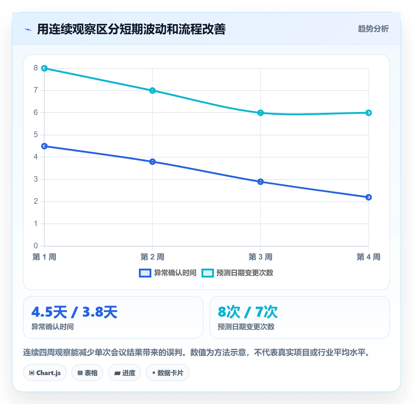 基线对比实操方法:管理层提升甘特图效率的效率提升方法与模板