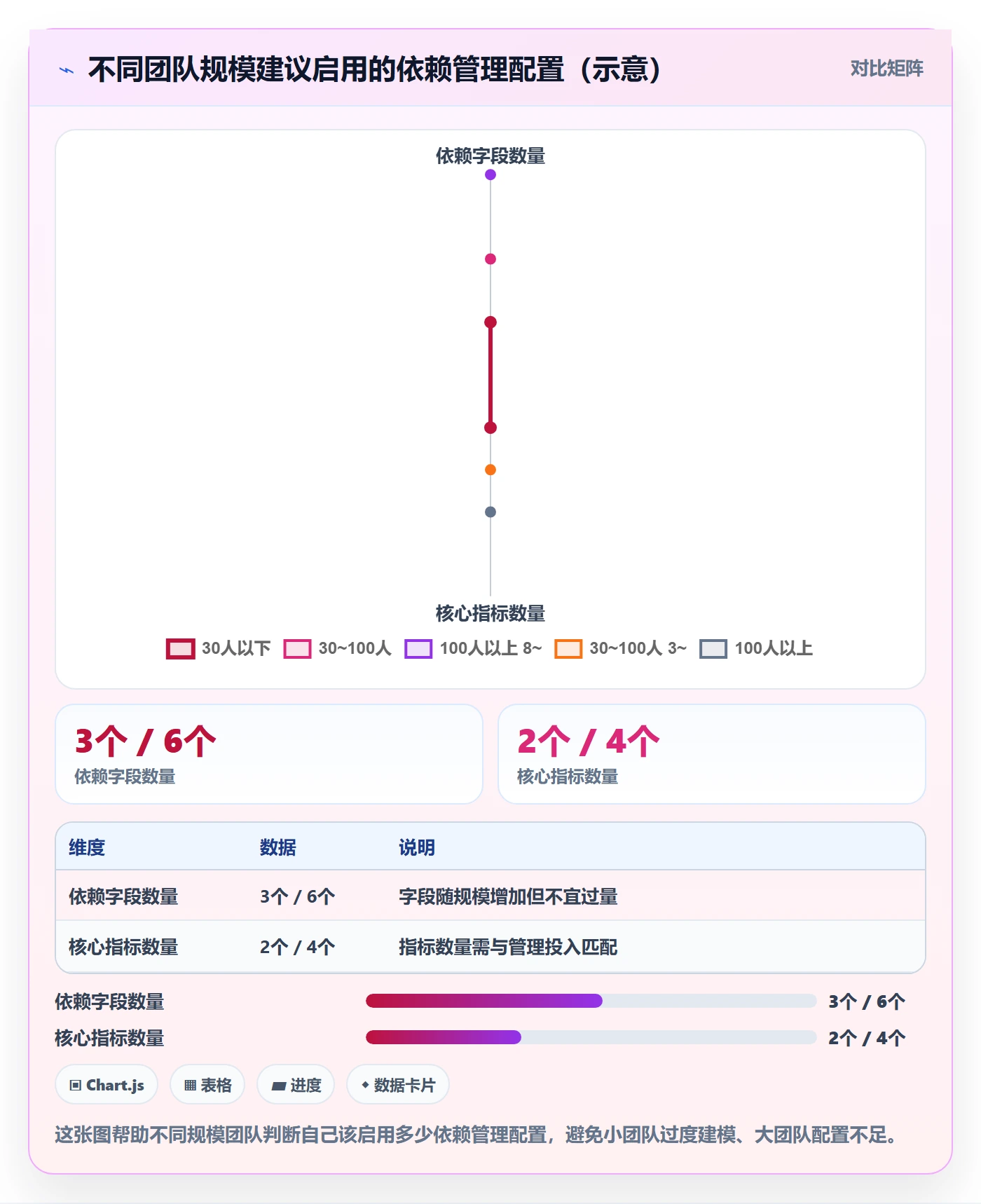 前置任务实操方法：项目负责人提升任务依赖效率的数据分析方法与模板