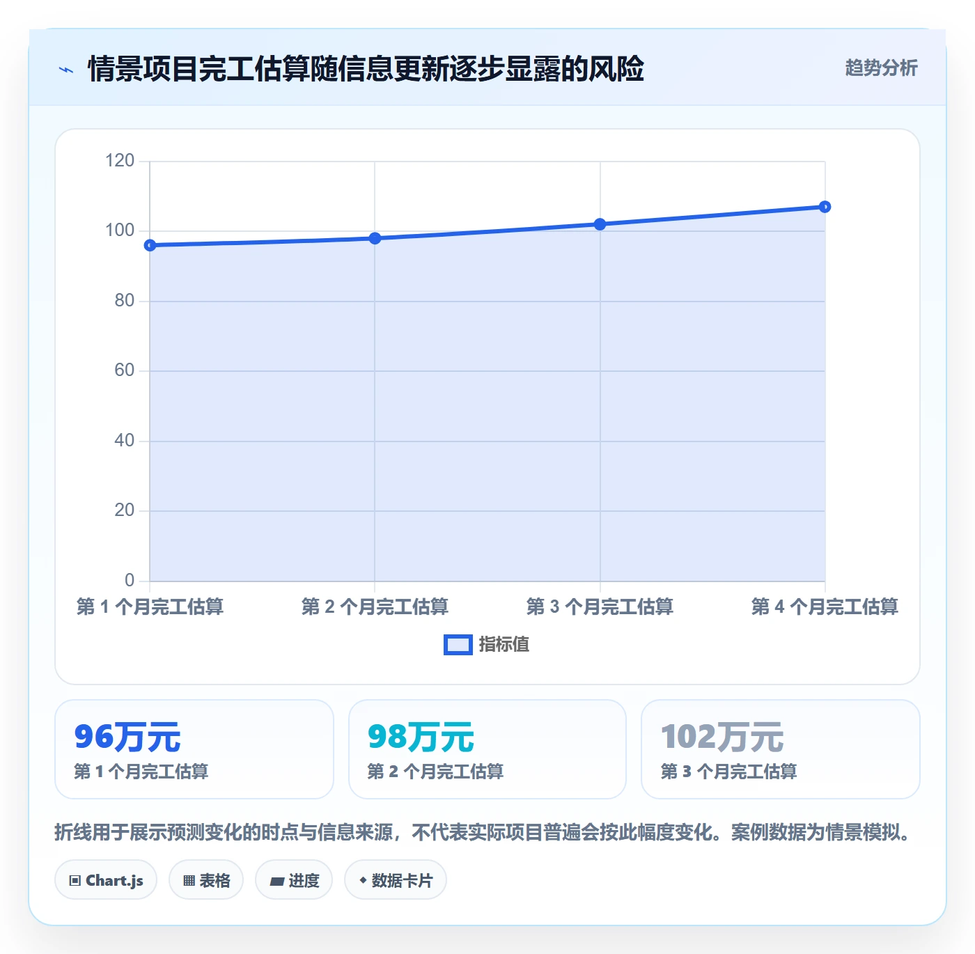 成本管理如何做好项目成本?项目负责人最佳实践与操作步骤