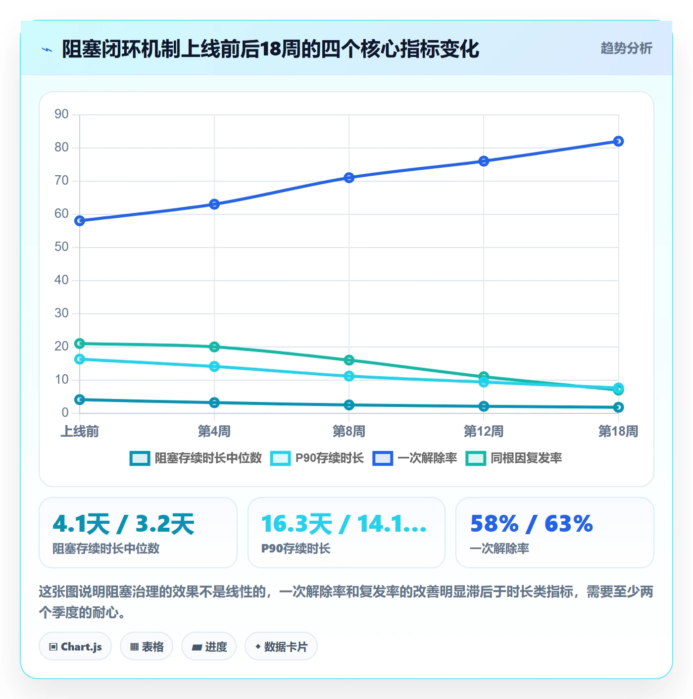 任务执行阻塞教程:PMO最佳实践,避坑指南