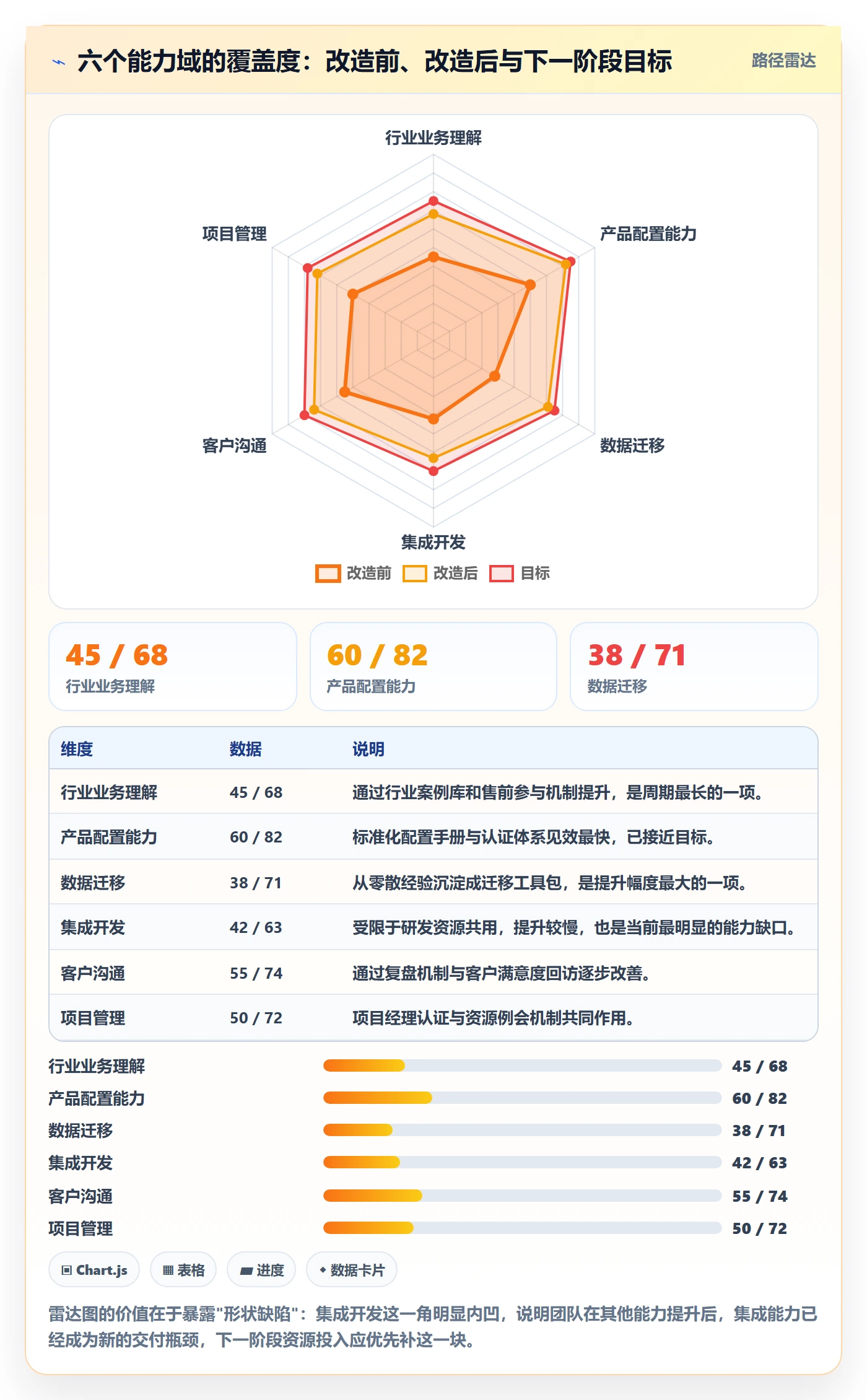 人员流程与规范:实施团队资源管理最佳实践关键指标