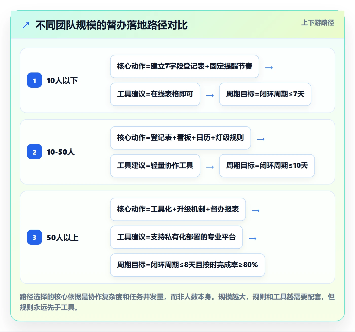 督办管理方法大全:跨部门团队任务提醒入门指南落地清单