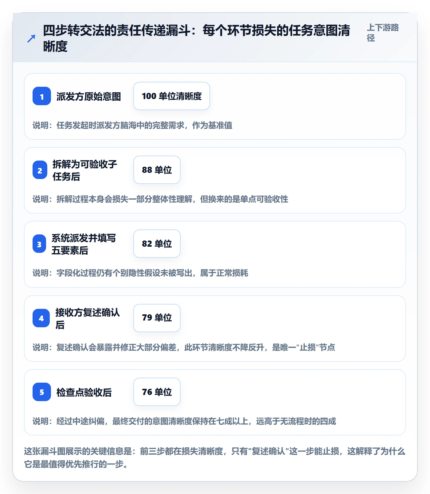 任务分派转交教程:管理层落地方案,避坑指南