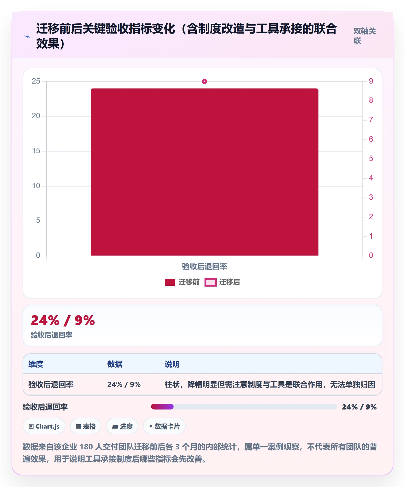 验收最佳实践:实施团队任务验收制度设计,常见问题
