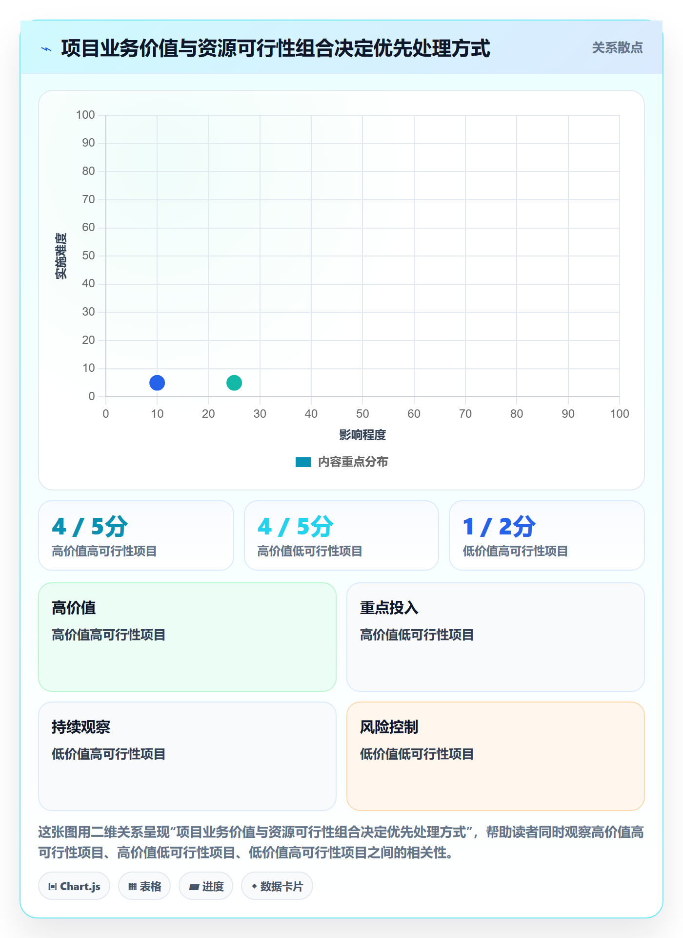 资源分配最佳实践：PMO资源管理流程优化，常见问题