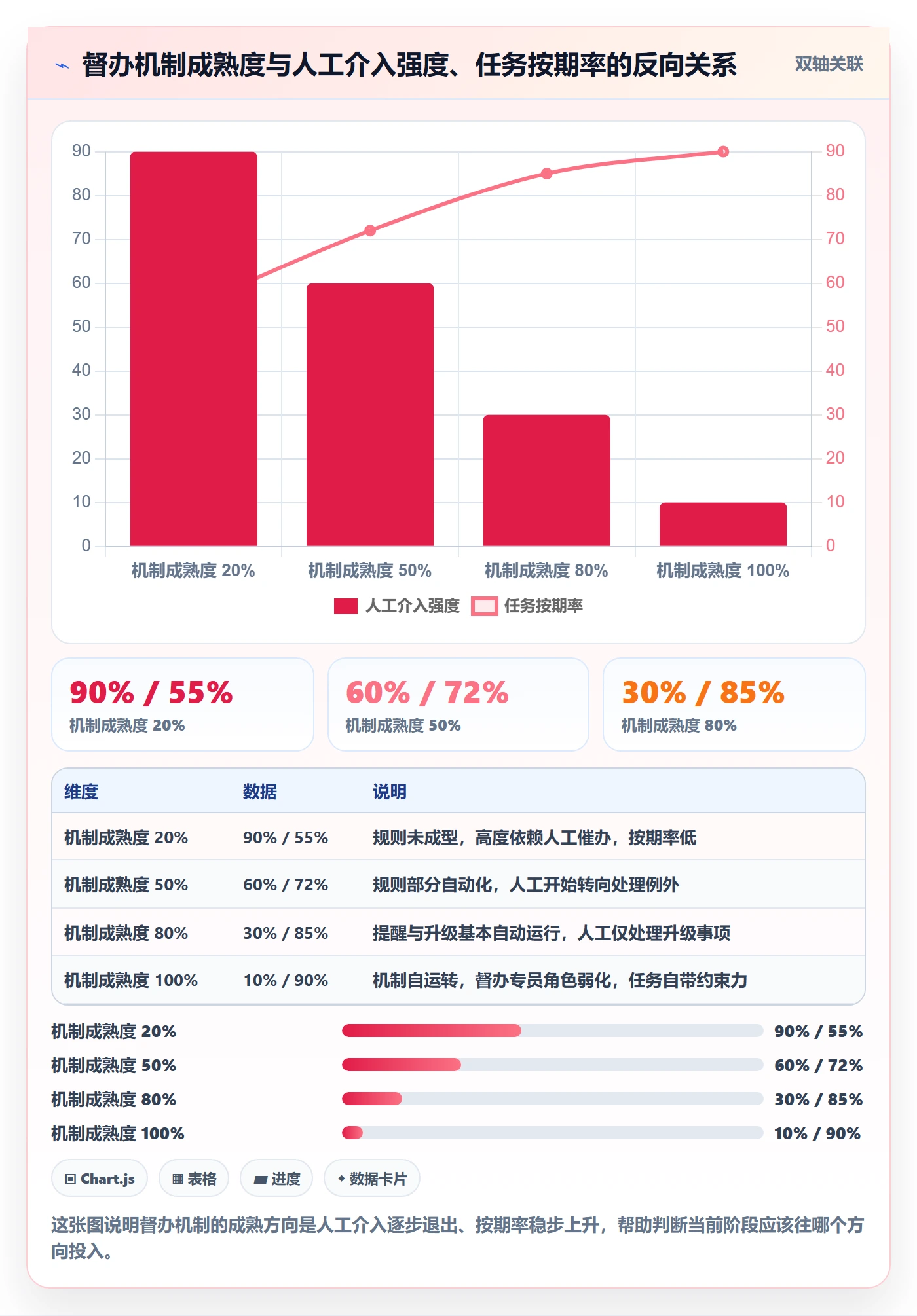 督办怎么做？实施团队落地方案：任务提醒从0到1