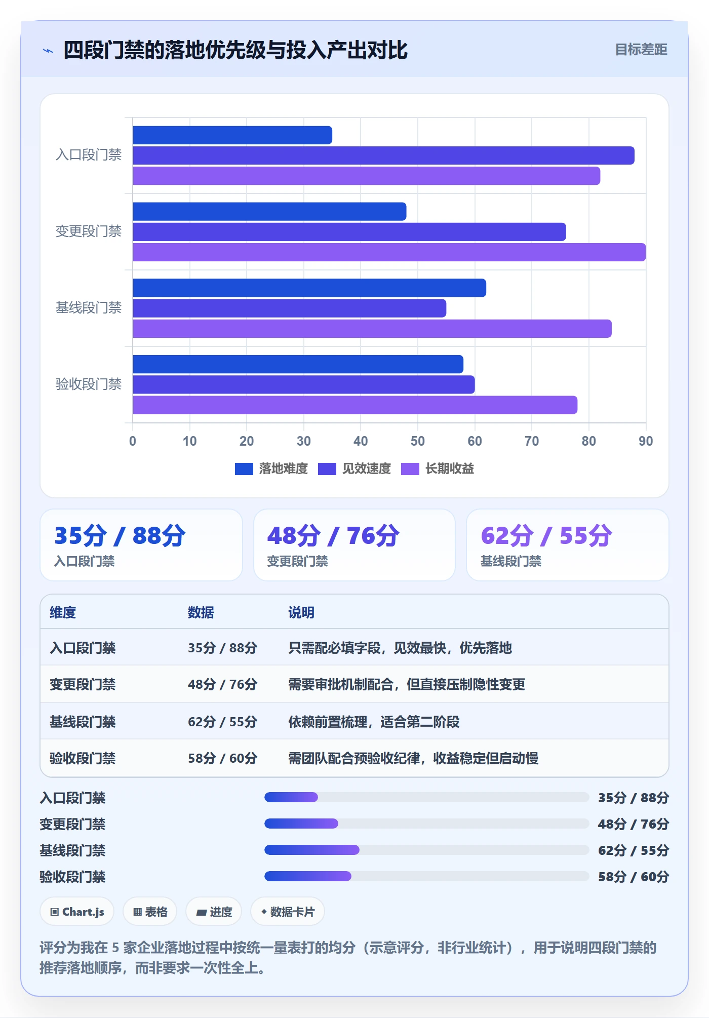 项目范围交付范围全流程:PMO效率提升与一文讲清