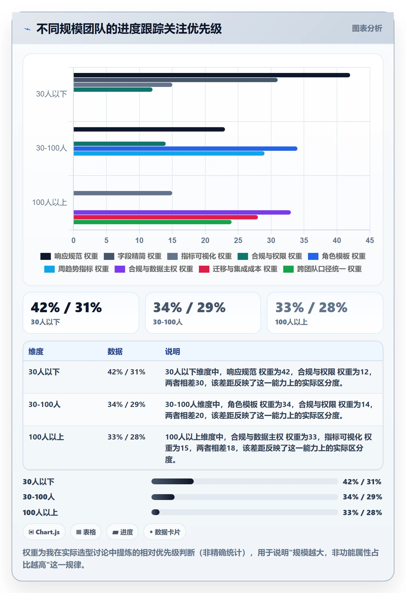 进度日志流程与规范:管理层进度跟踪实操方法关键指标
