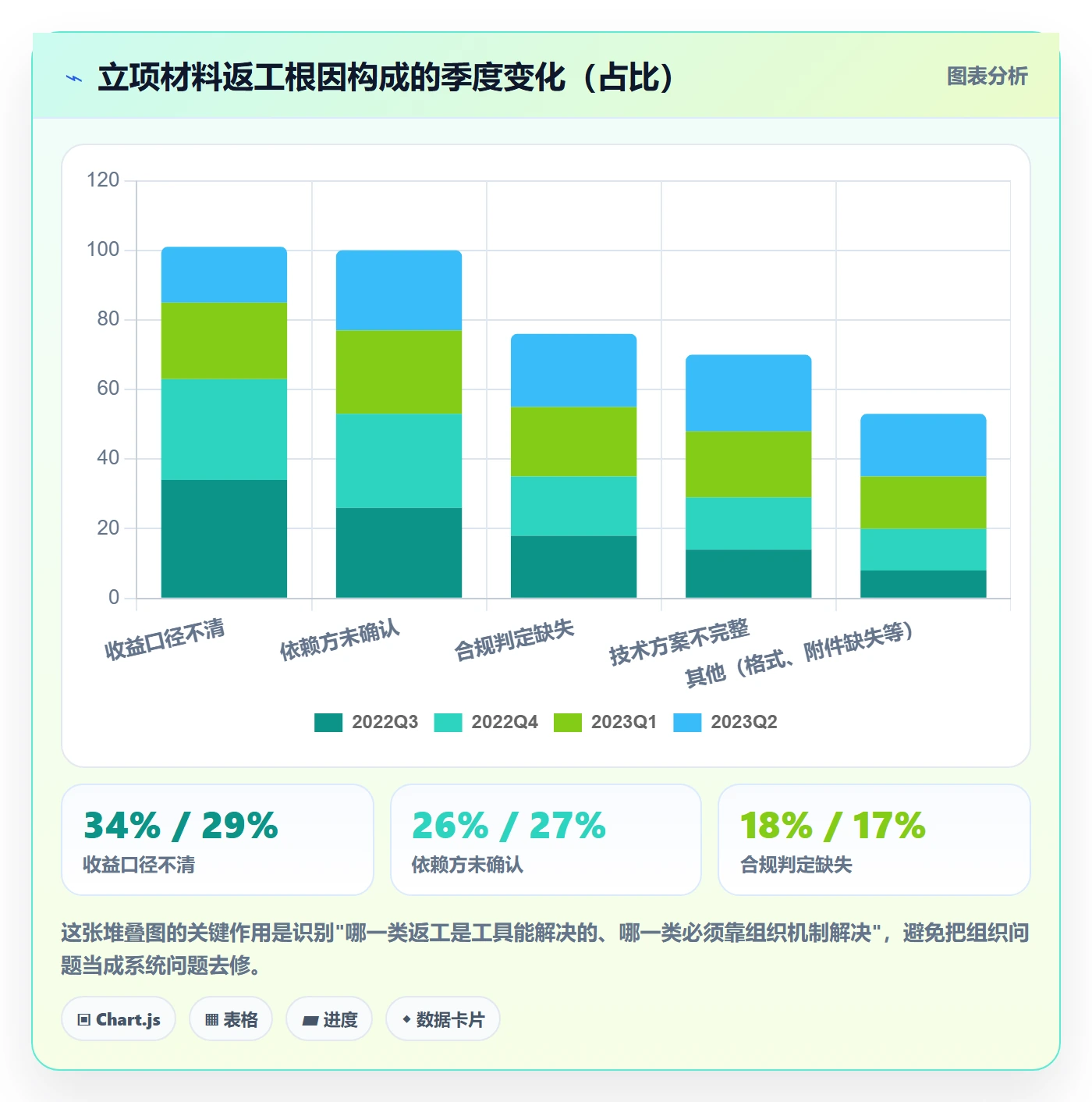 立项流程与规范:跨部门团队项目立项流程优化关键指标