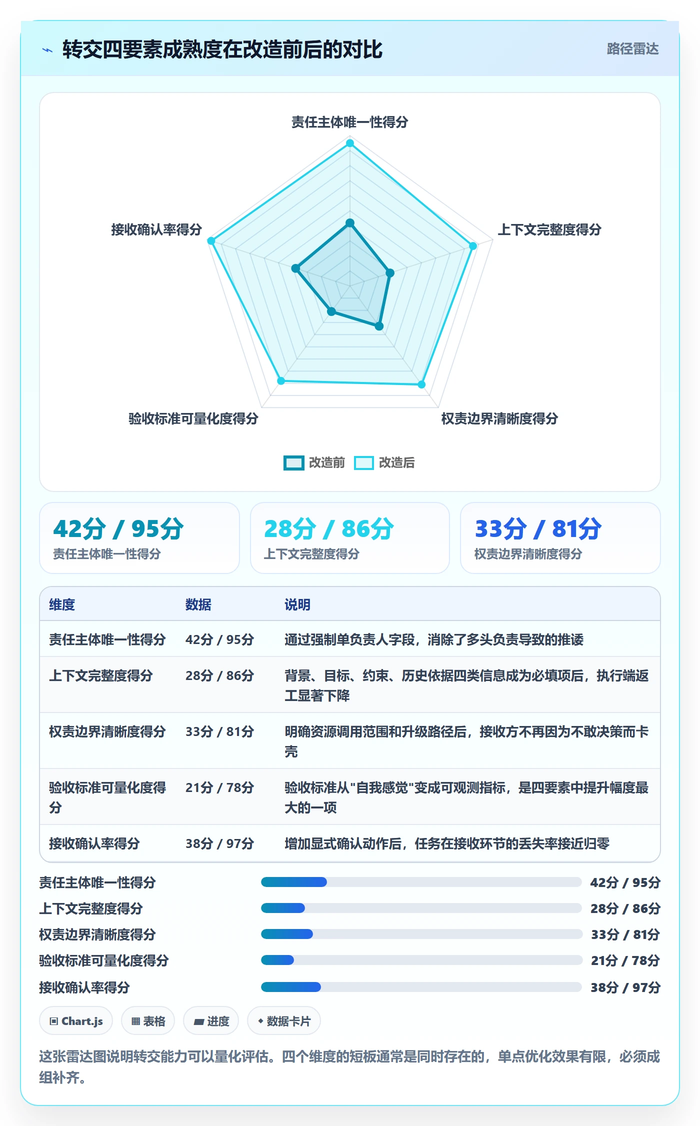 转交怎么做?管理层协同管理:任务分派从0到1