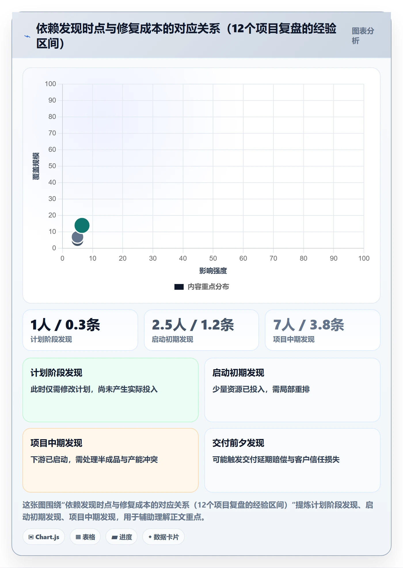 前置任务怎么做?项目负责人入门指南:任务依赖从0到1