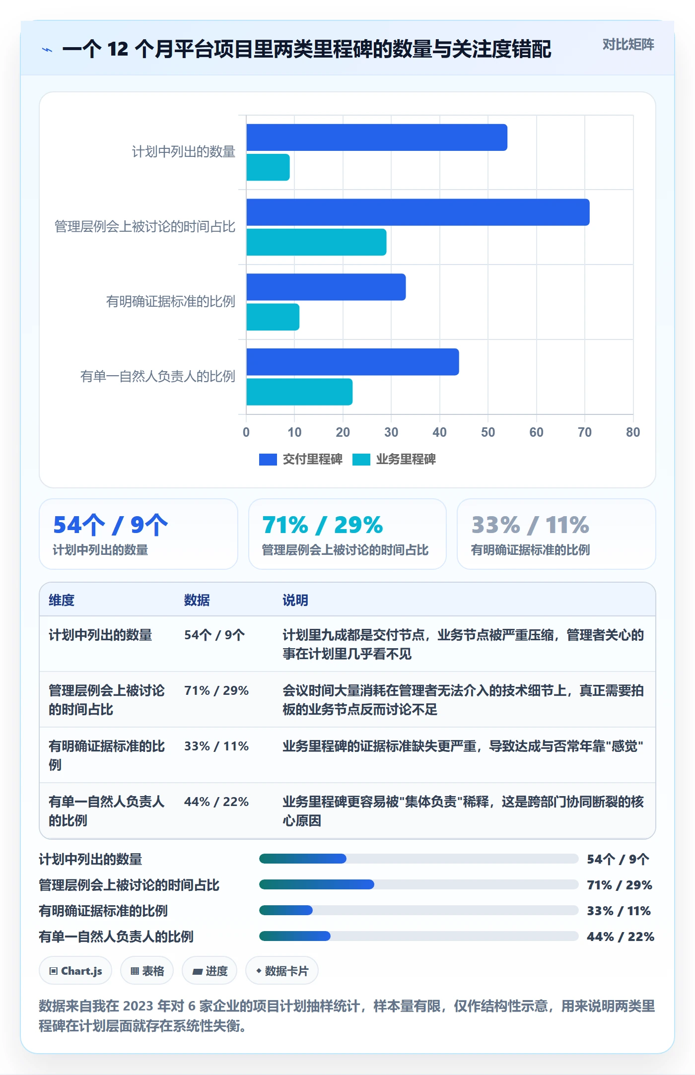里程碑计划怎么做?管理层协同管理:里程碑从0到1