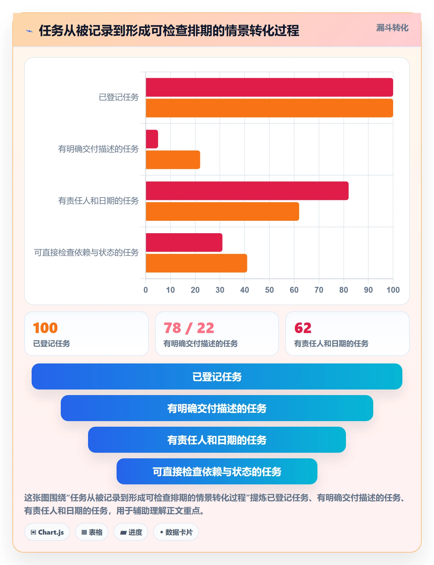 日历视图日视图教程:项目负责人最佳实践,避坑指南