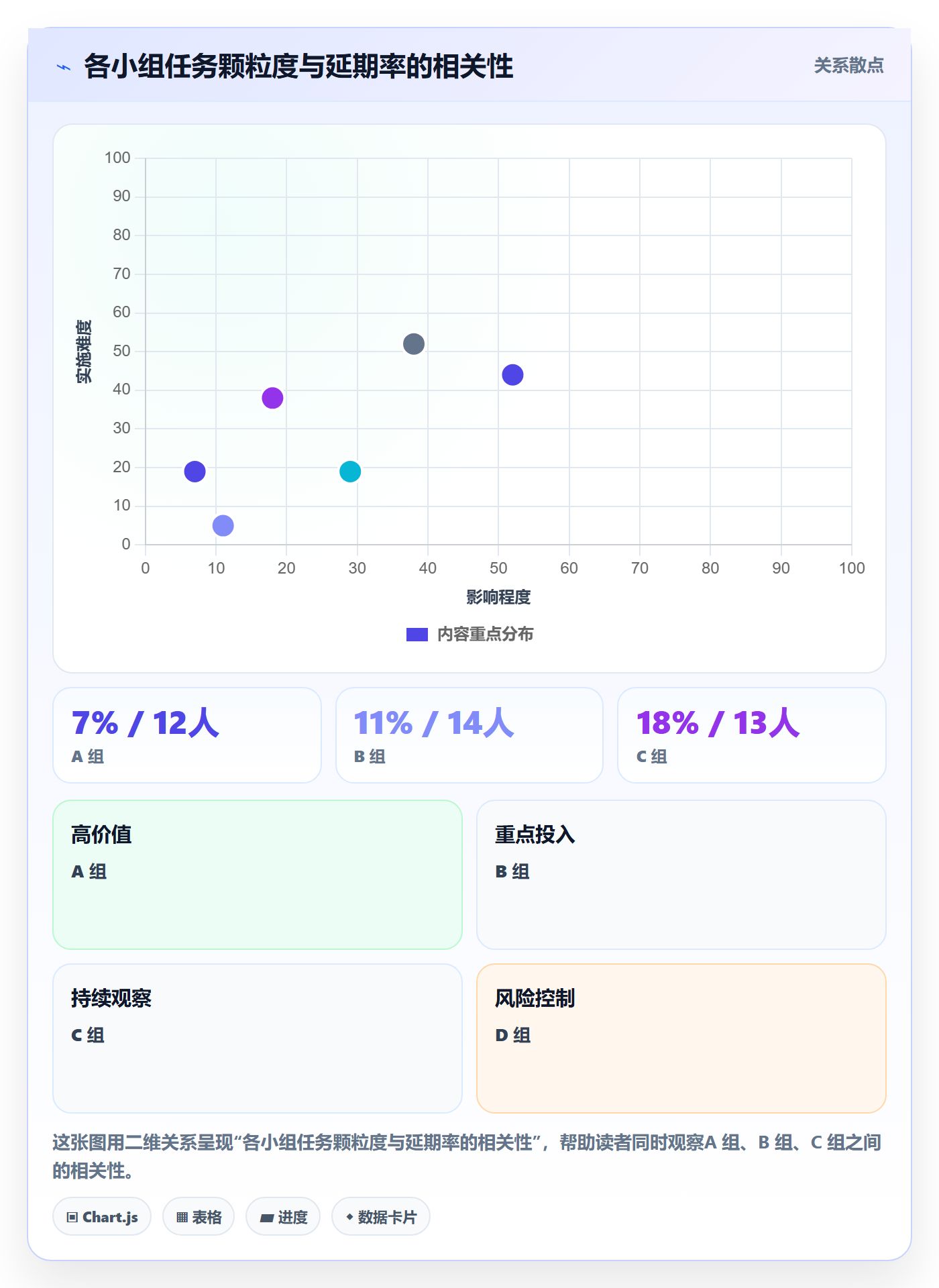 进度管理进度更新全流程:项目负责人入门指南与一文讲清