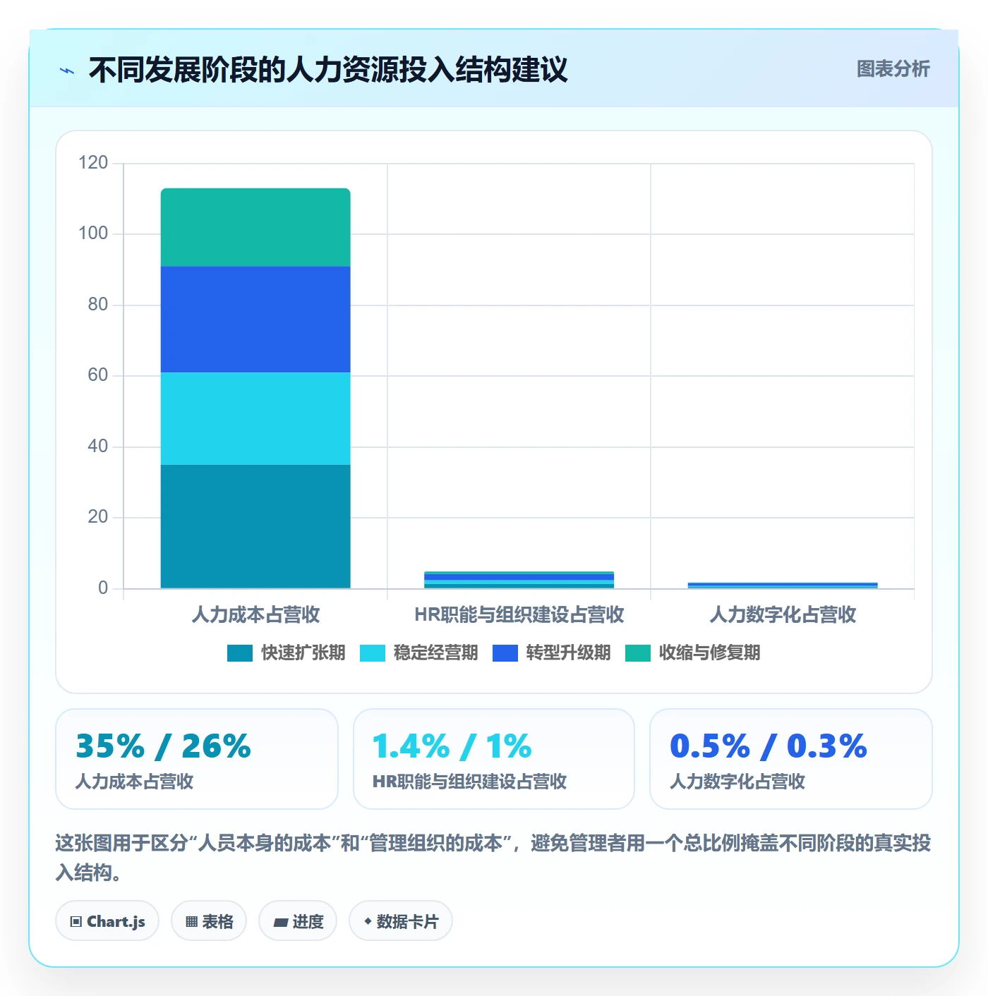 人力资源计划投入比例教程：企业管理者落地方案，避坑指南
