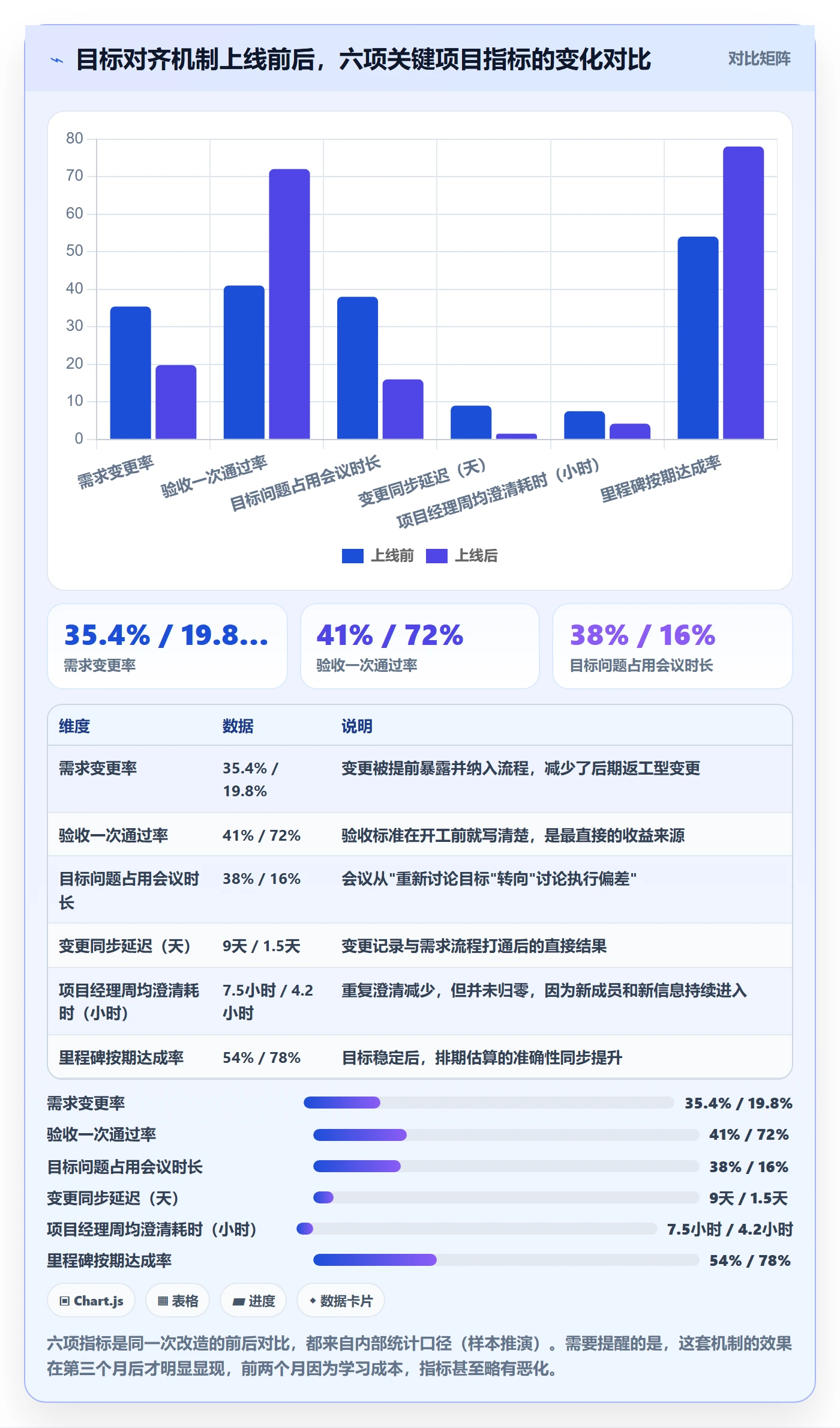 目标对齐怎么做？项目成员实操方法：项目目标从0到1