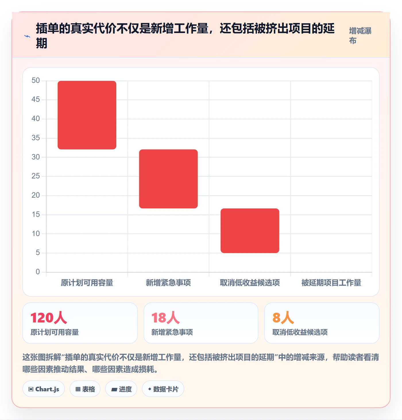 需求优先级管理方法大全：企业管理者需求管理数据分析落地清单