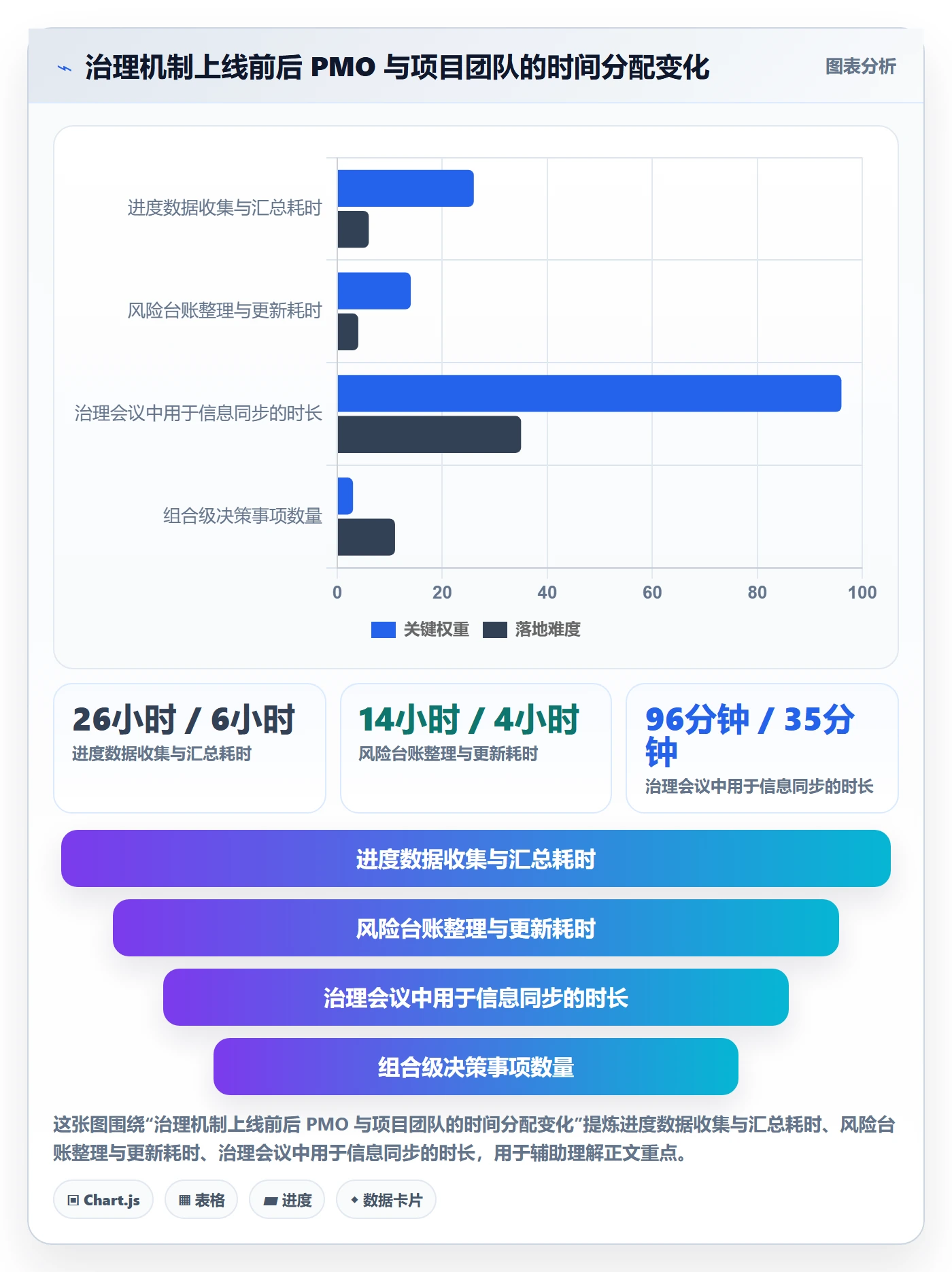 目标进度管理指南:PMO如何做好项目目标,风险控制全流程