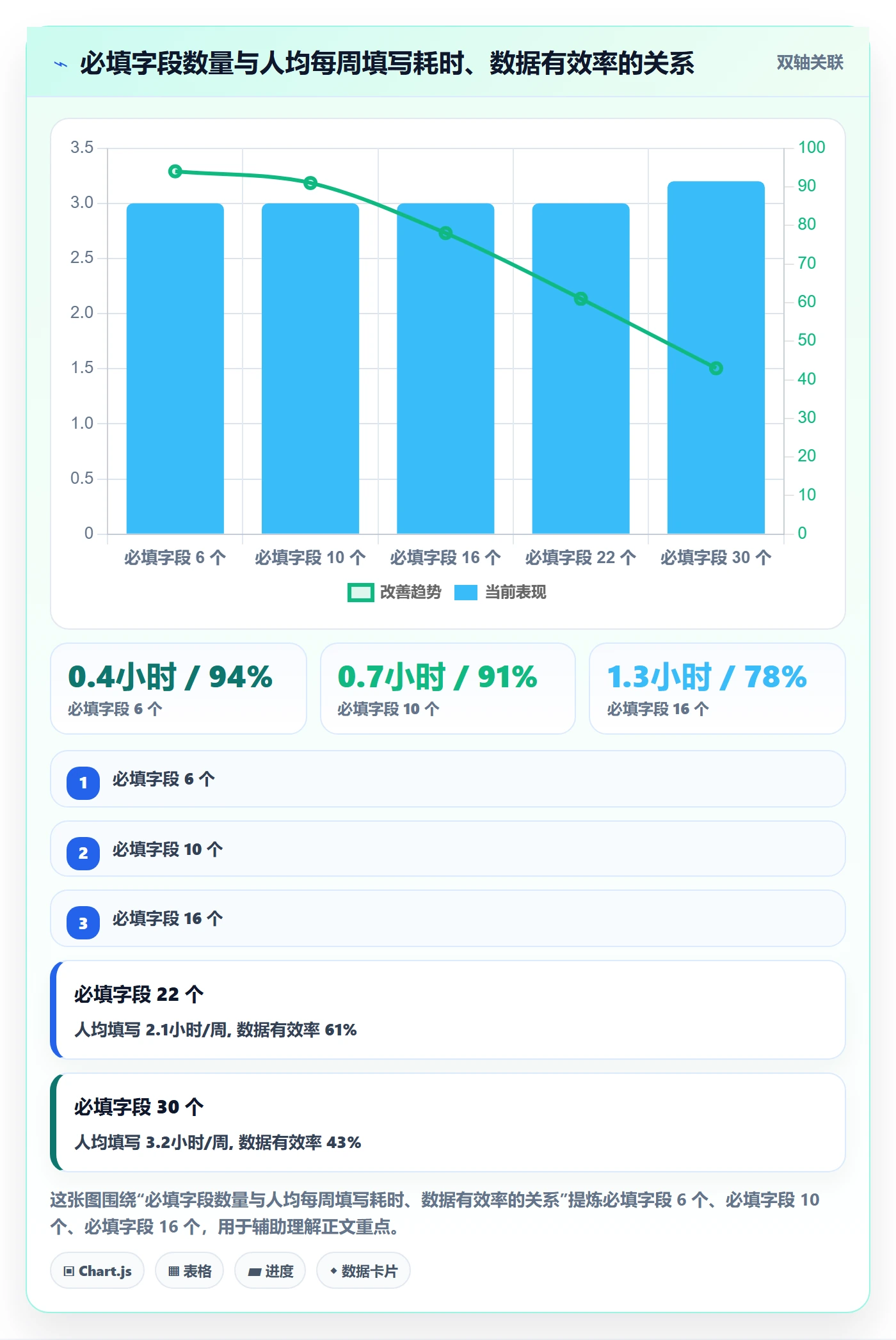 模板阶段最佳实践:实施团队项目模板入门指南,常见问题