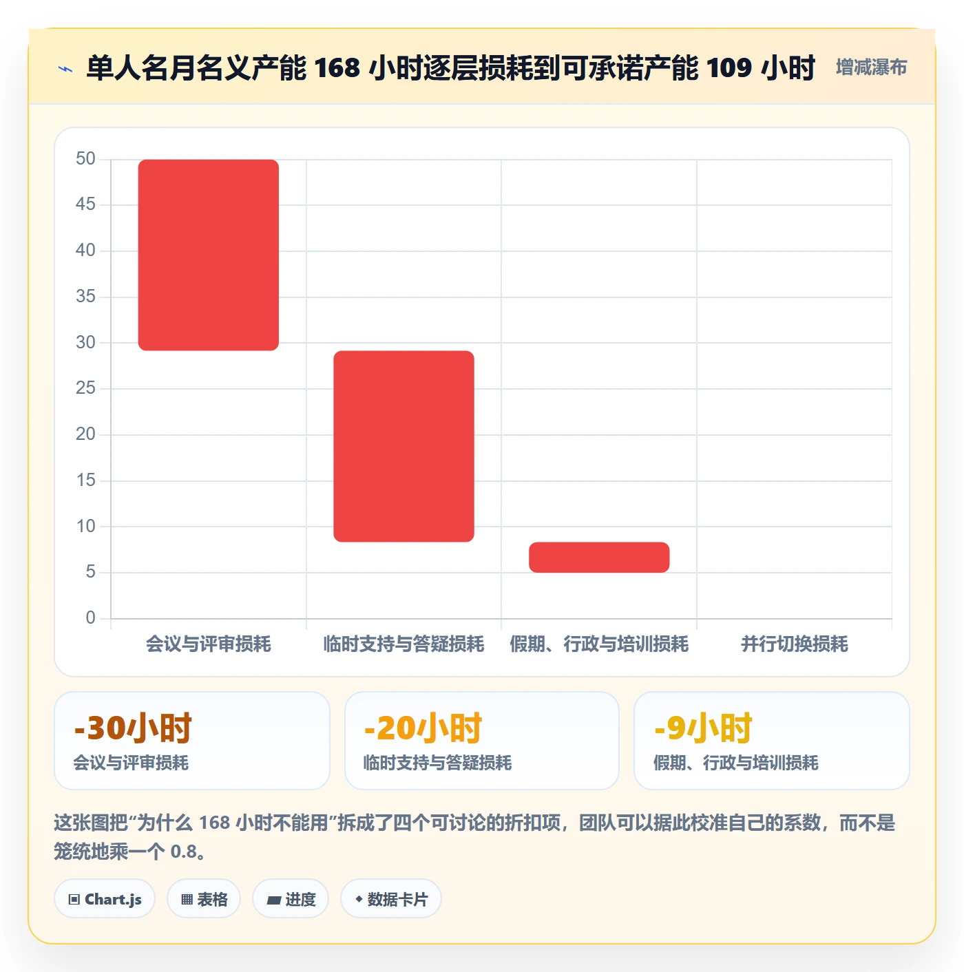 资源管理资源占用教程:项目负责人入门指南,避坑指南