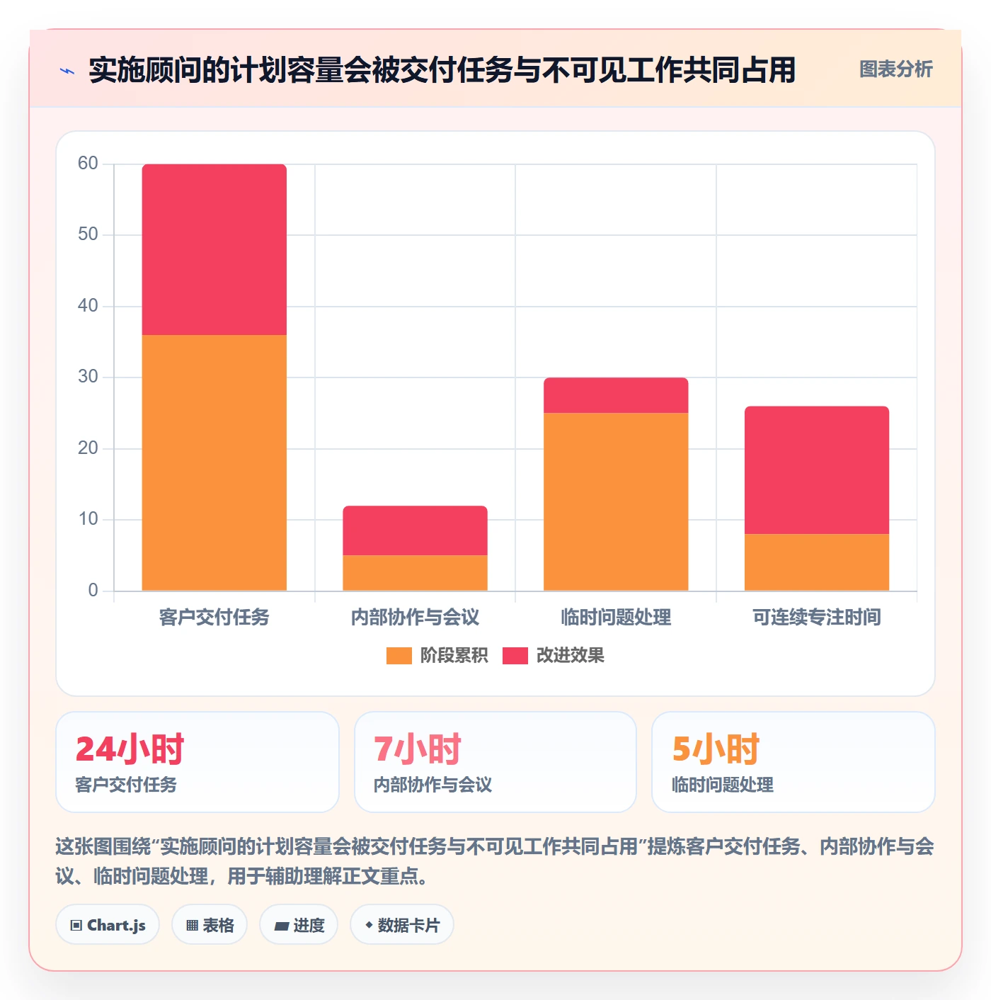 资源负载资源平衡全流程:实施团队实操方法与一文讲清