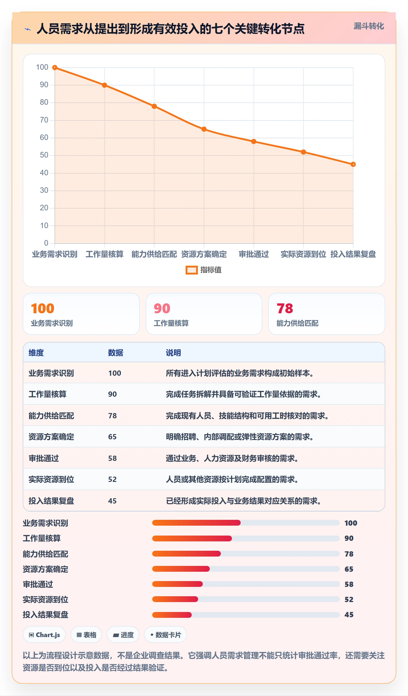 人员投入流程与规范：企业管理者人力资源计划数据分析关键指标