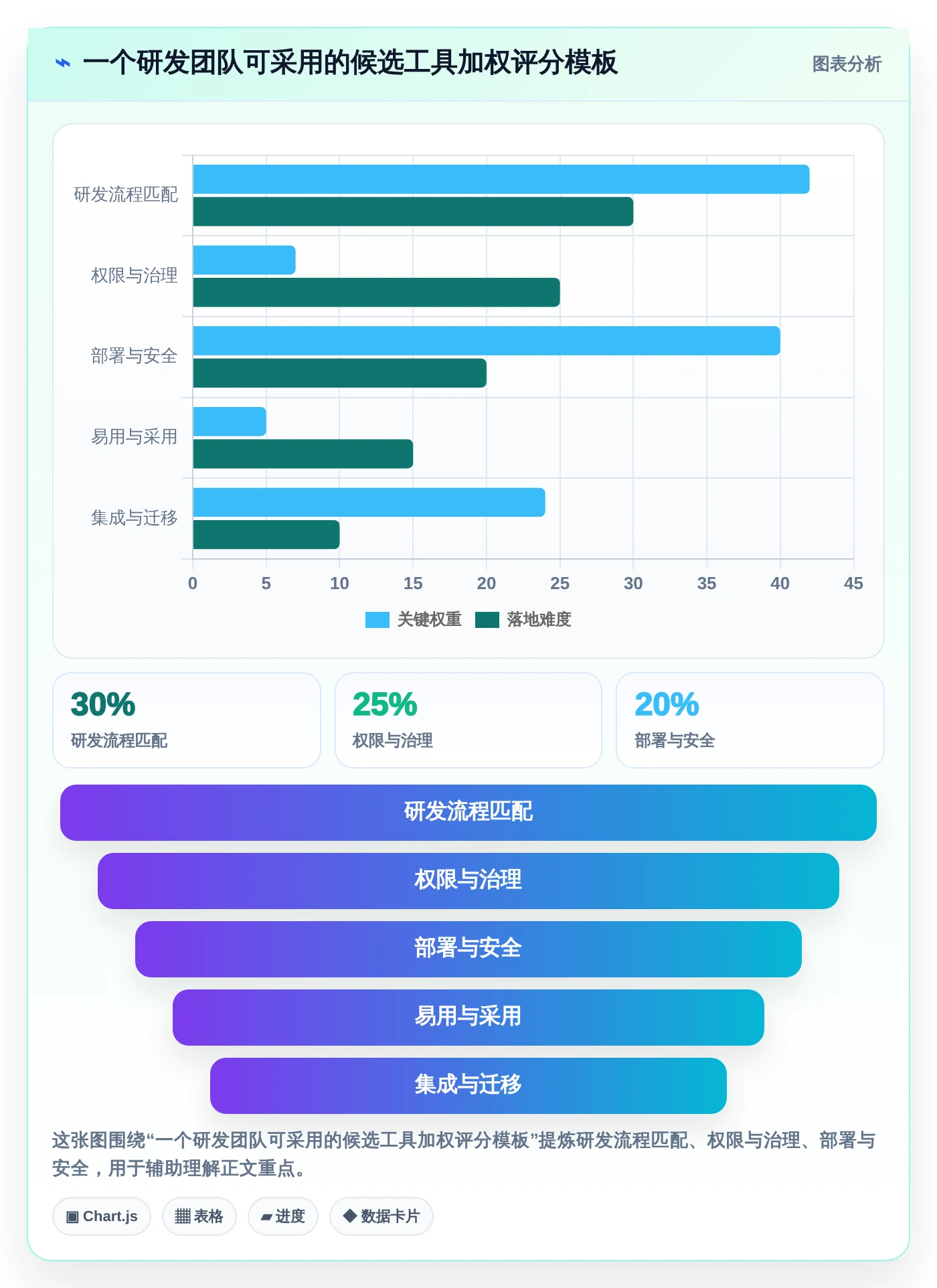 提升团队协作！5大好用的工作任务记录软件工具推荐（2026版）
