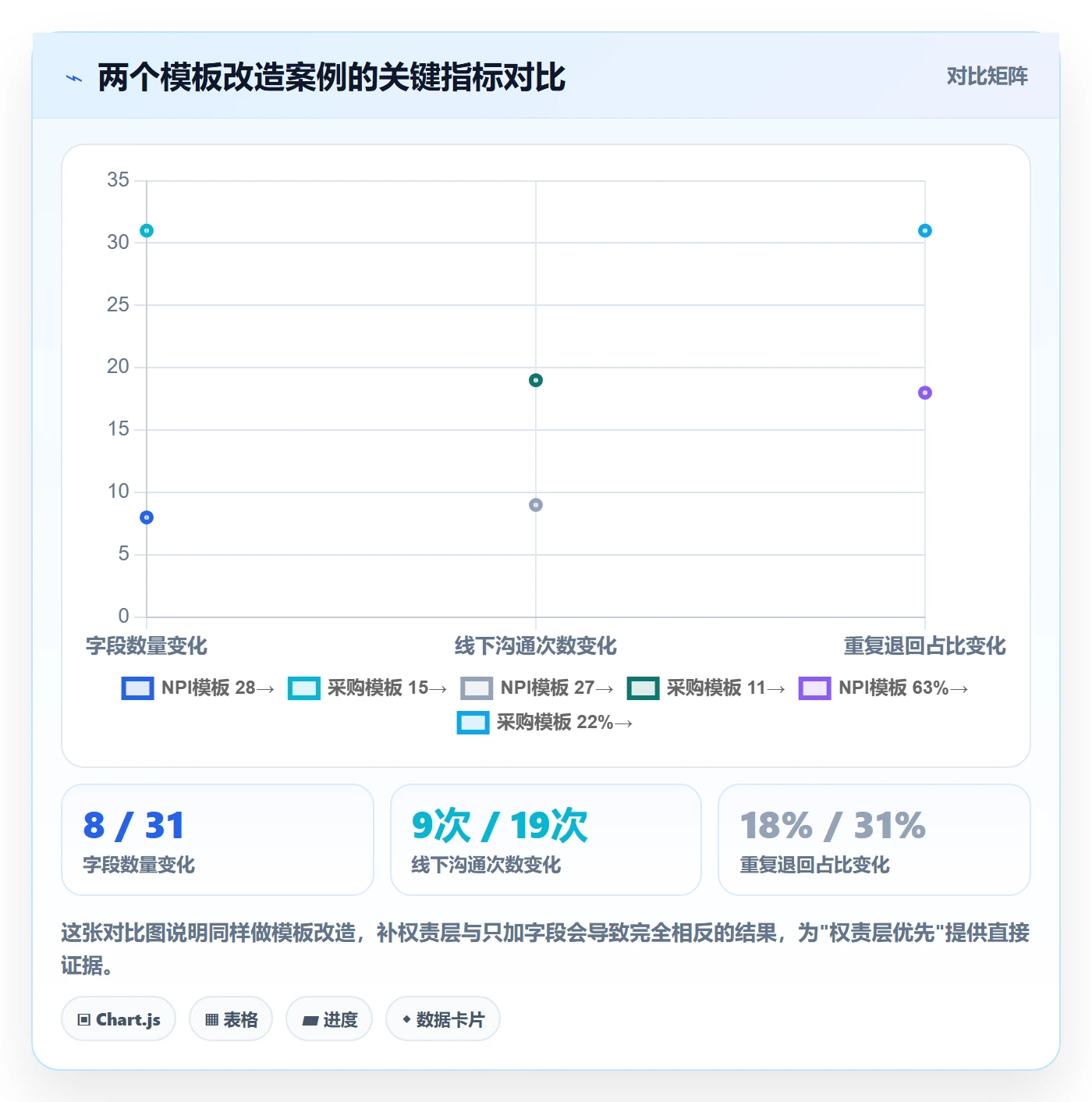 模板任务管理指南:跨部门团队如何做好项目模板,最佳实践全流程