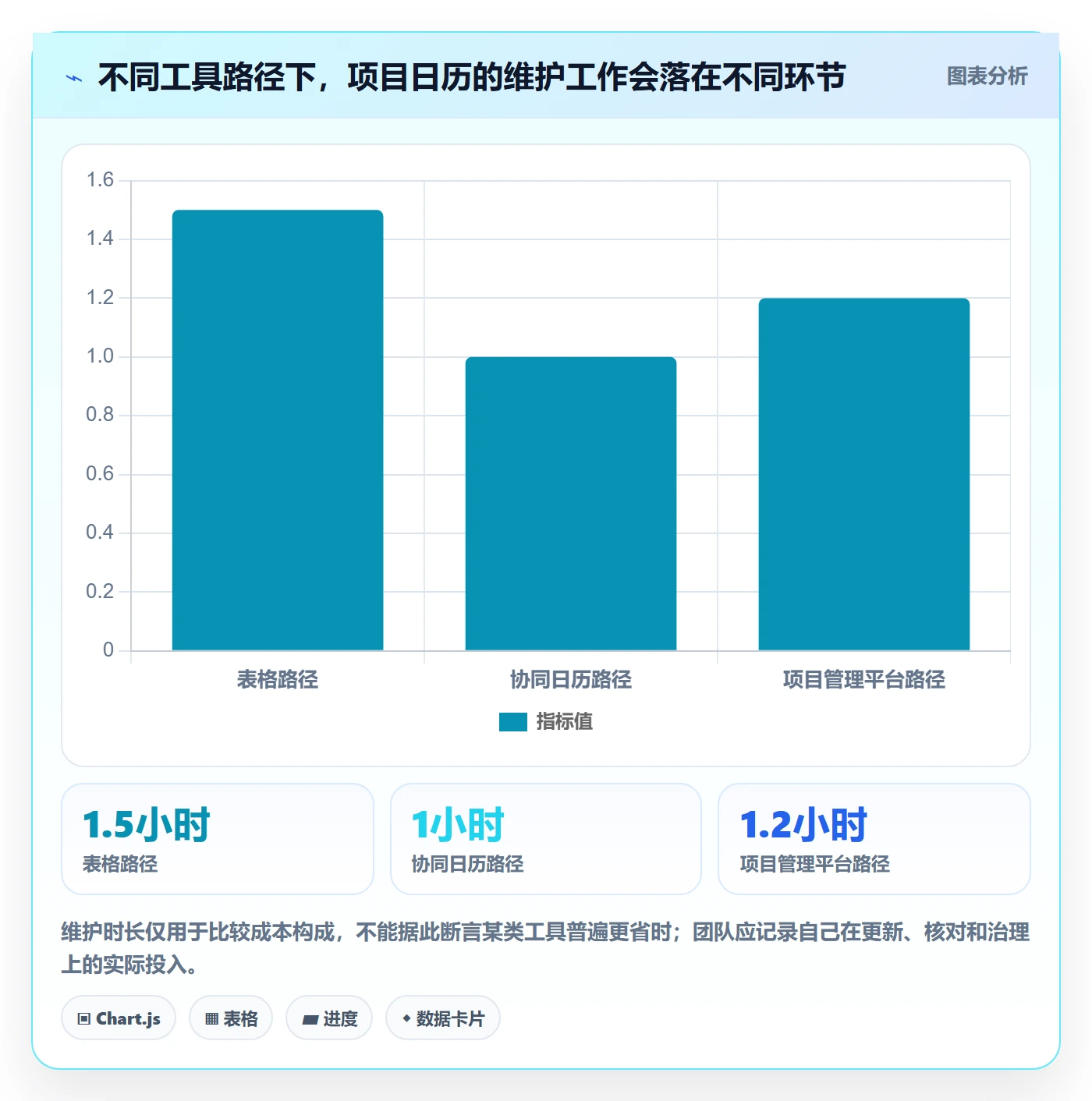 日历视图项目日历全流程:跨部门团队实操方法与一文讲清