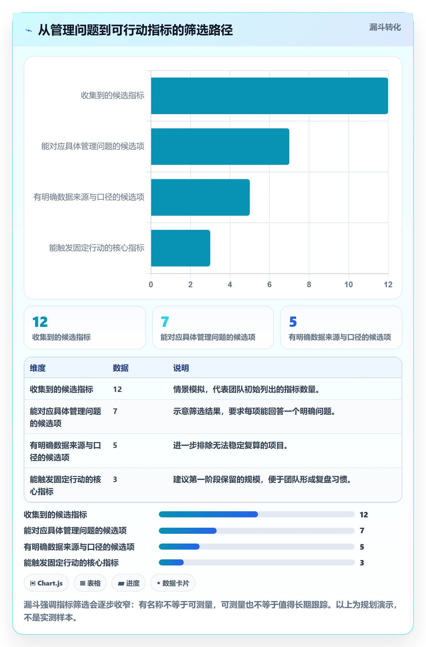 已完成流程与规范:产品经理看板落地方案关键指标