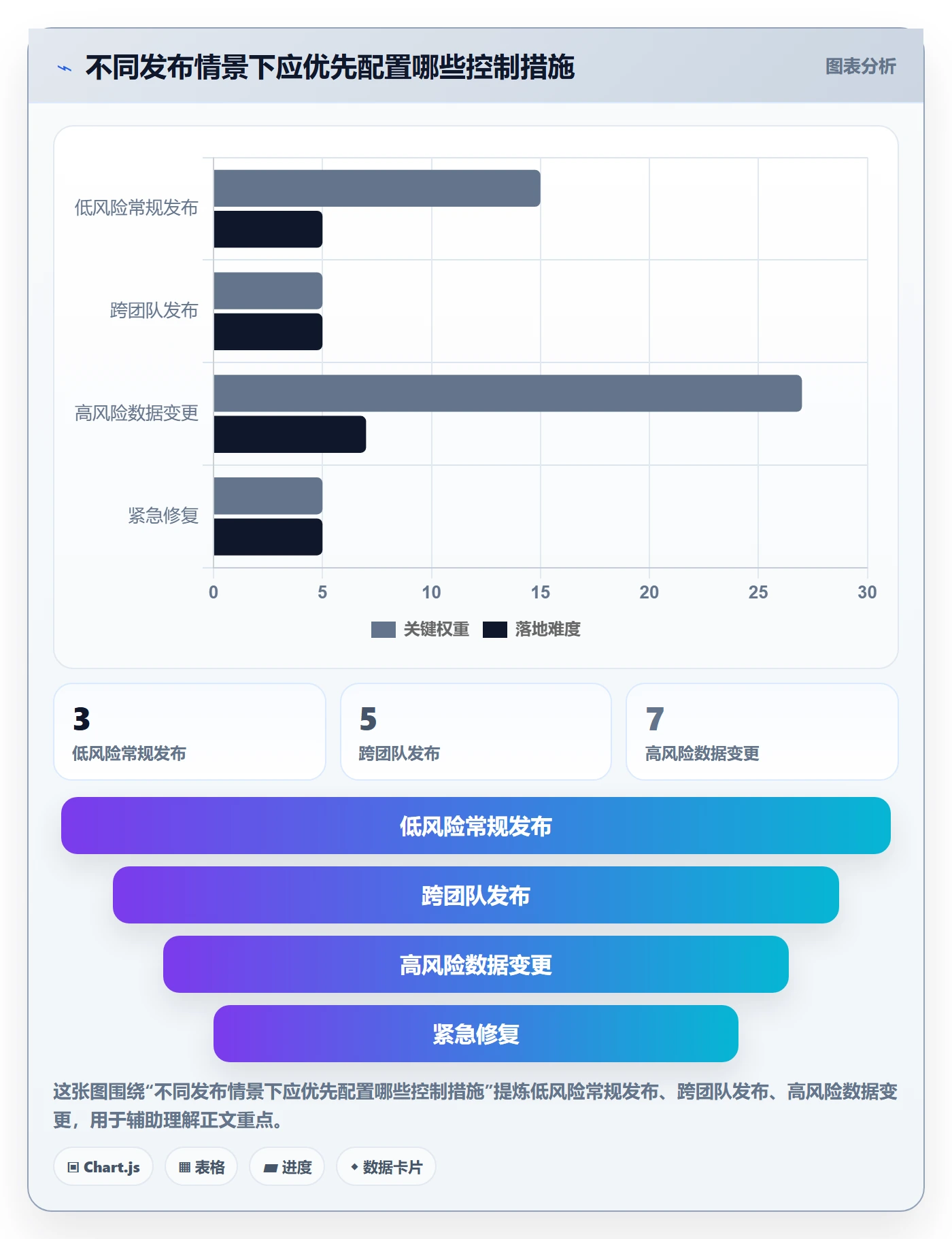 发布管理发布全流程:管理层实操方法与一文讲清